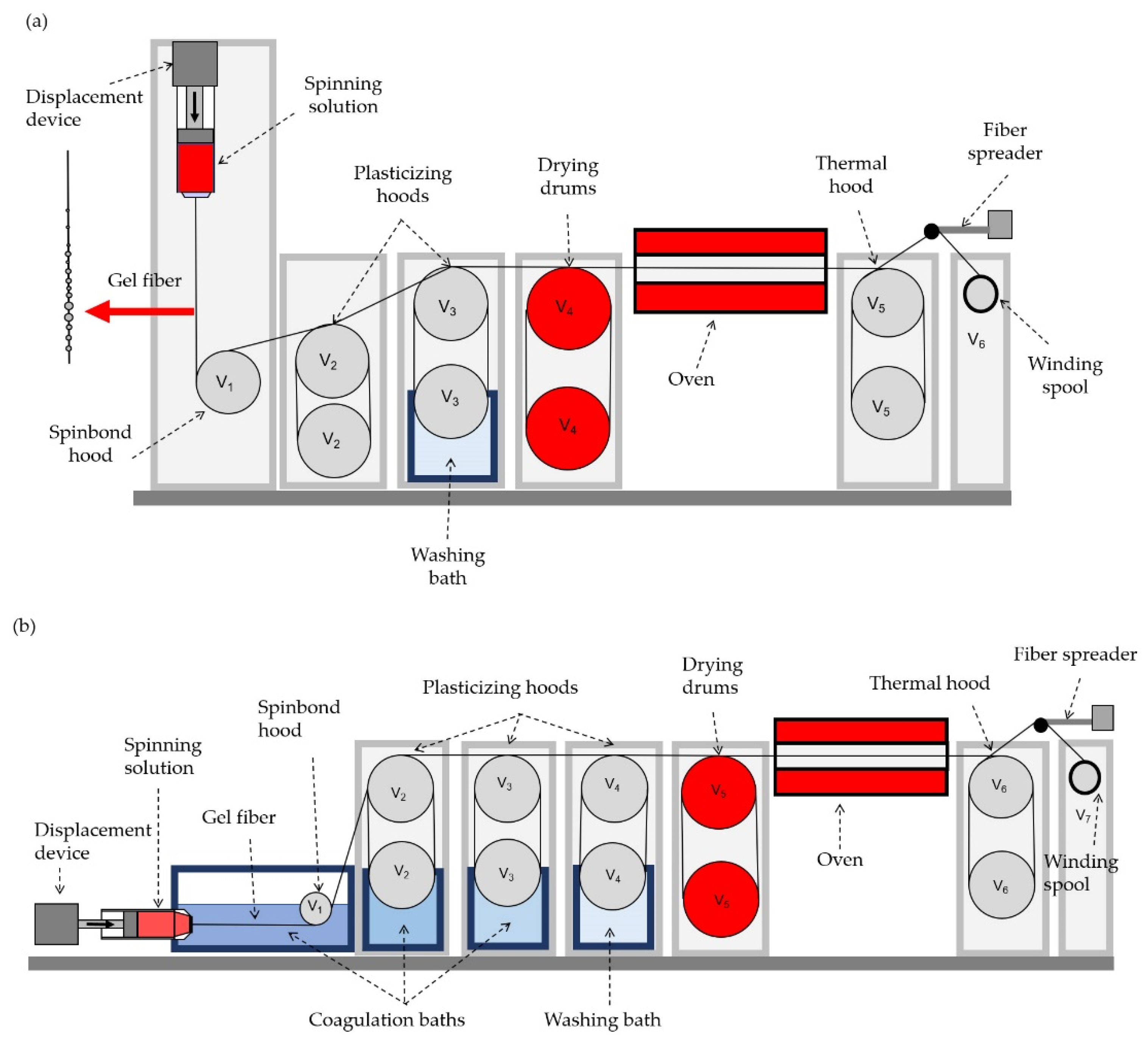 Polymers 14 04548 g002