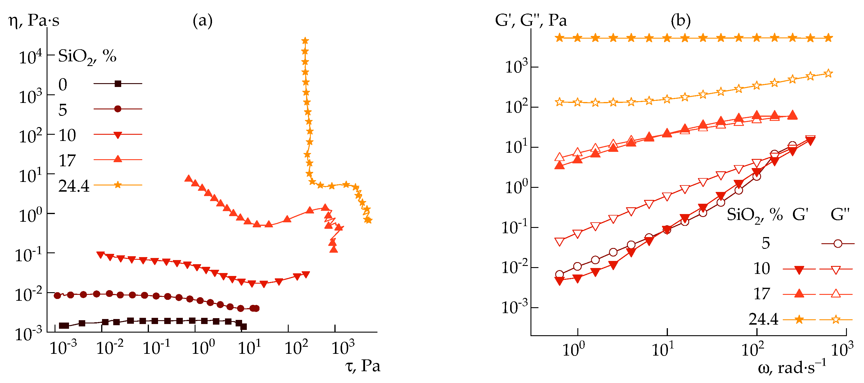 Polymers 14 04548 g004