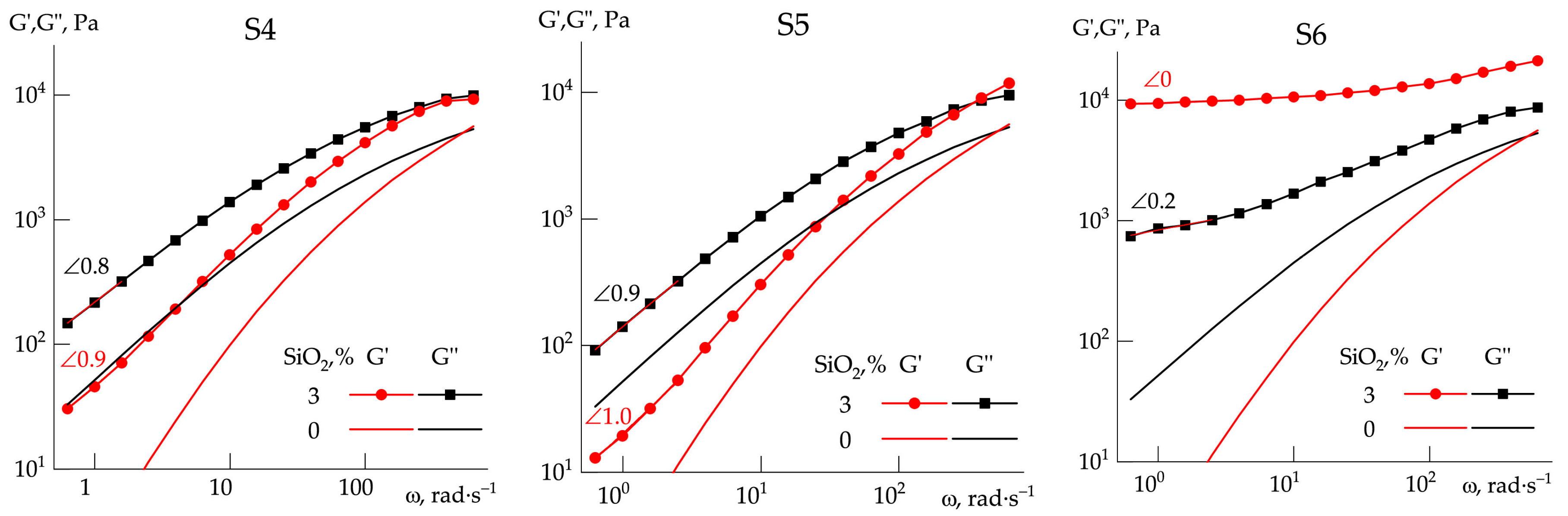 Polymers 14 04548 g006b