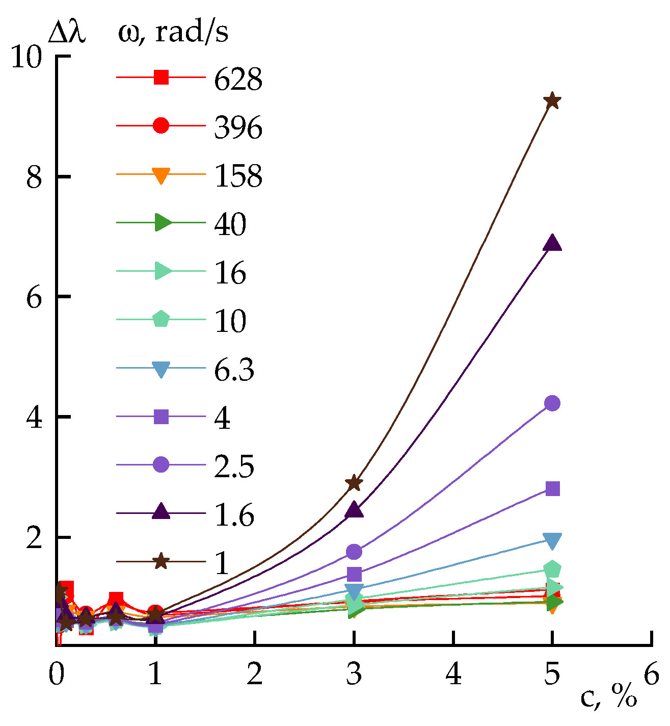 Polymers 14 04548 g010