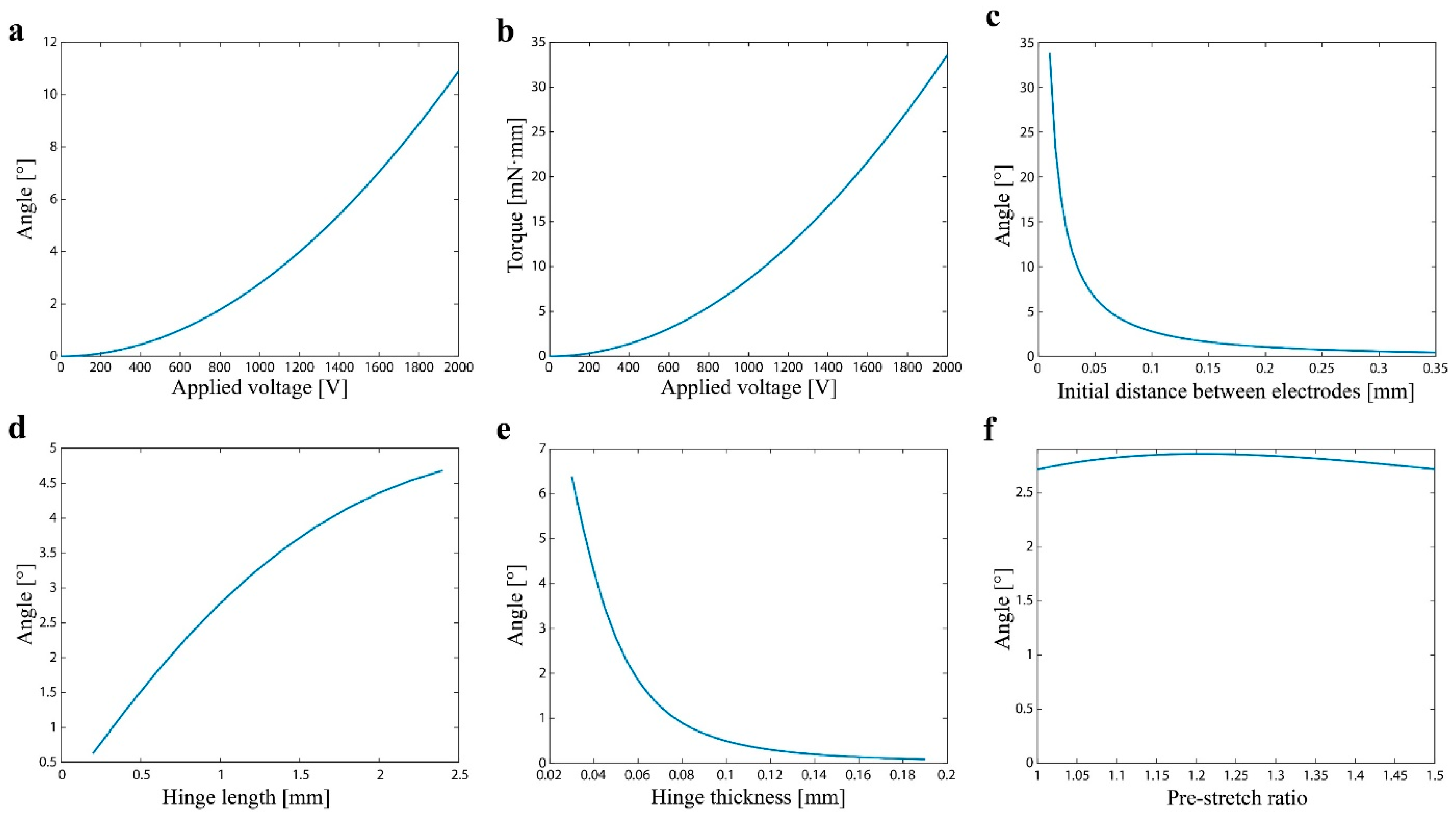 Polymers 14 04549 g003