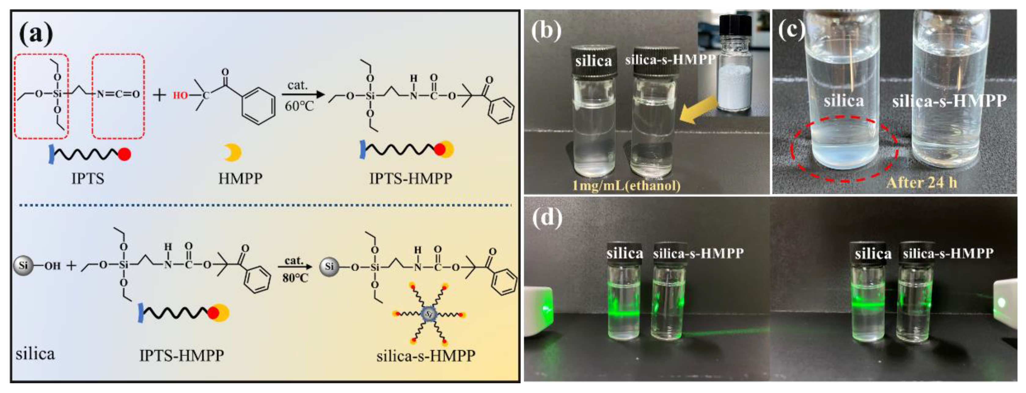Polymers 14 04551 g001 Polymers 14 04551 g001