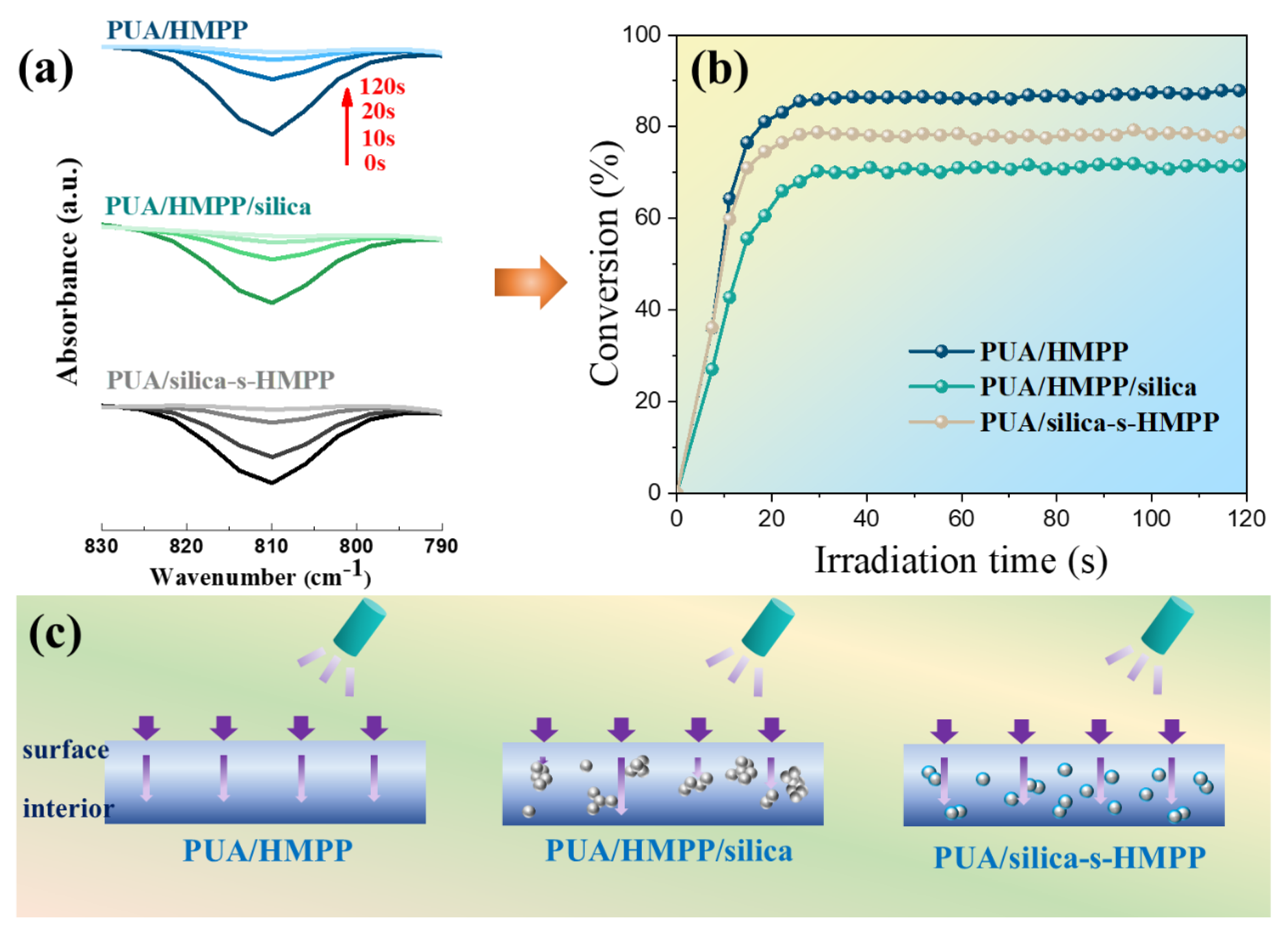 Polymers 14 04551 g003 Polymers 14 04551 g003