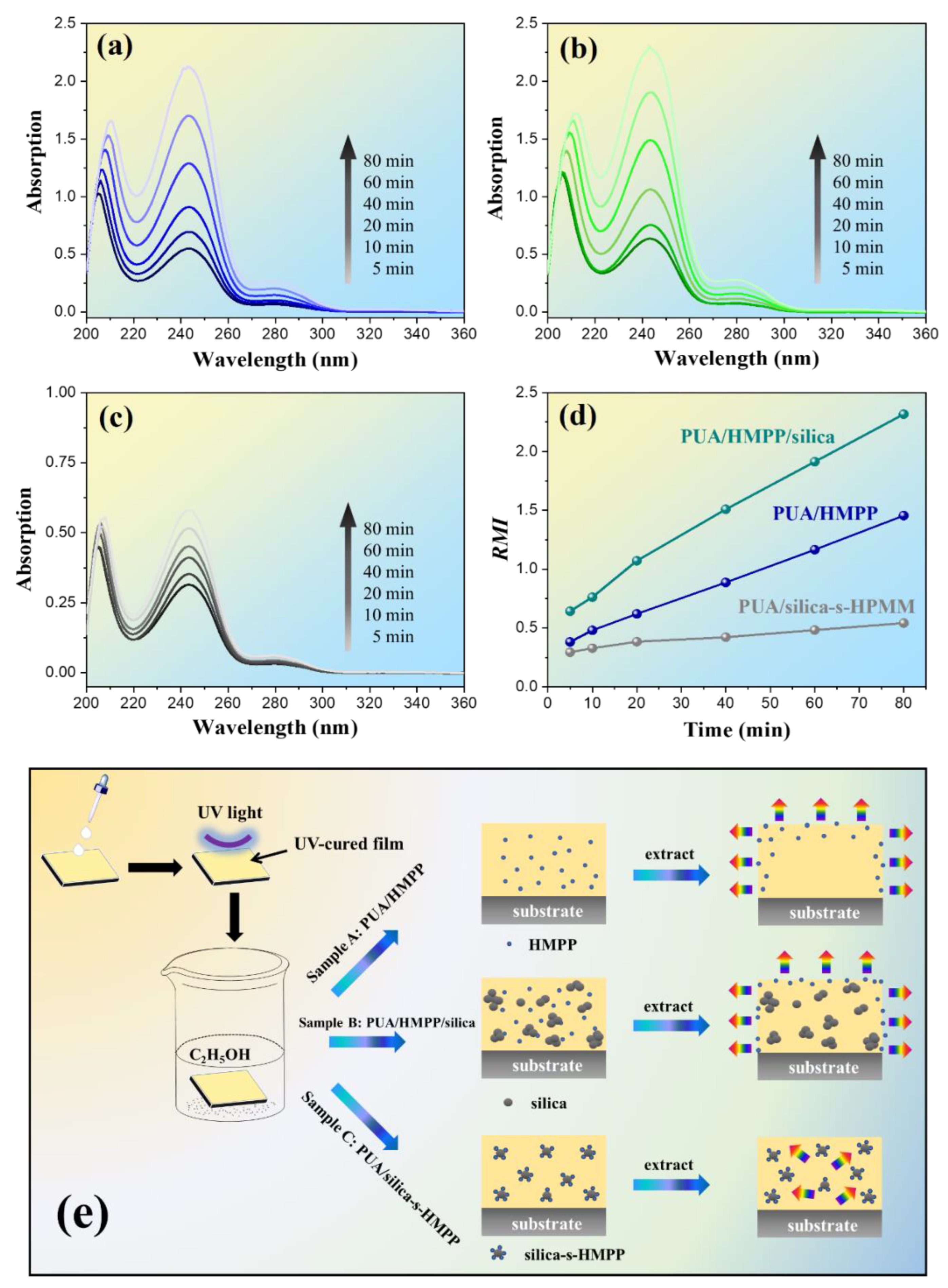 Polymers 14 04551 g005 Polymers 14 04551 g005