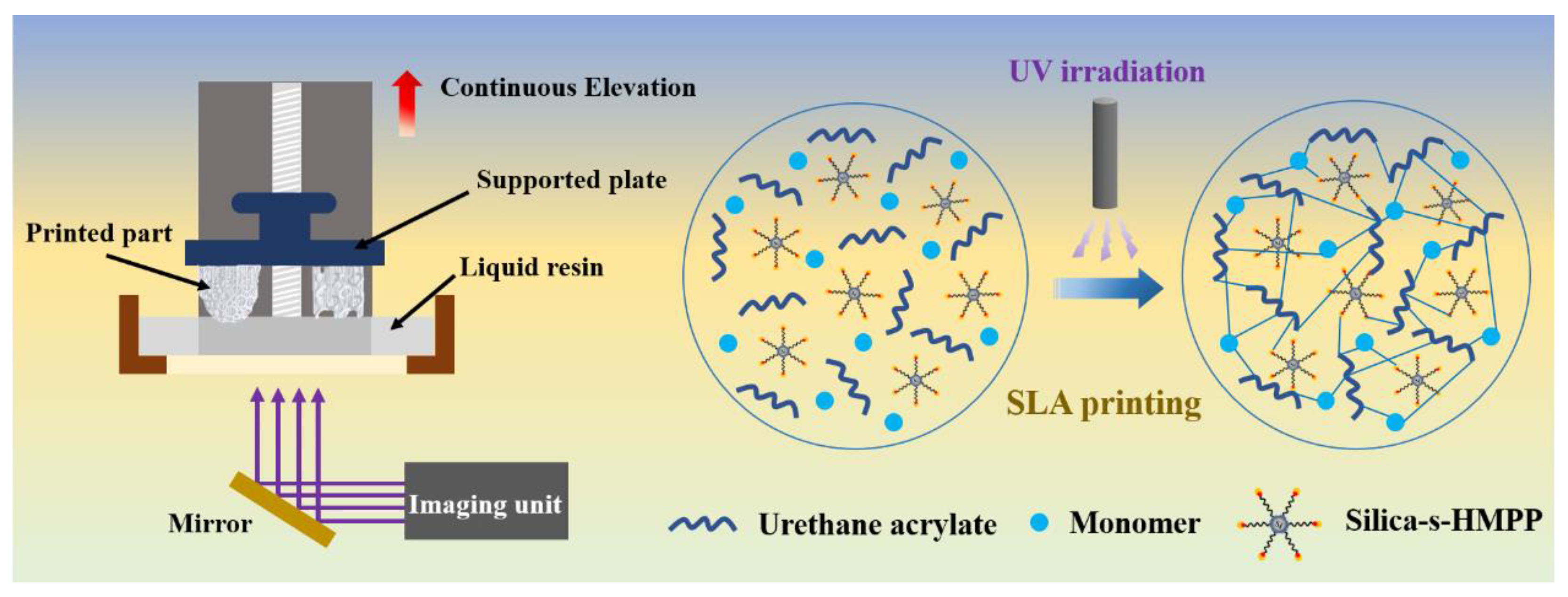Polymers 14 04551 sch001 Polymers 14 04551 sch001