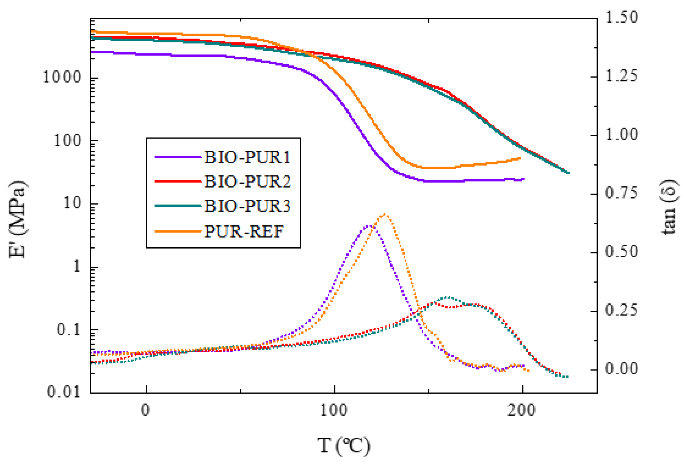 Polymers 14 04553 g003 Polymers 14 04553 g003
