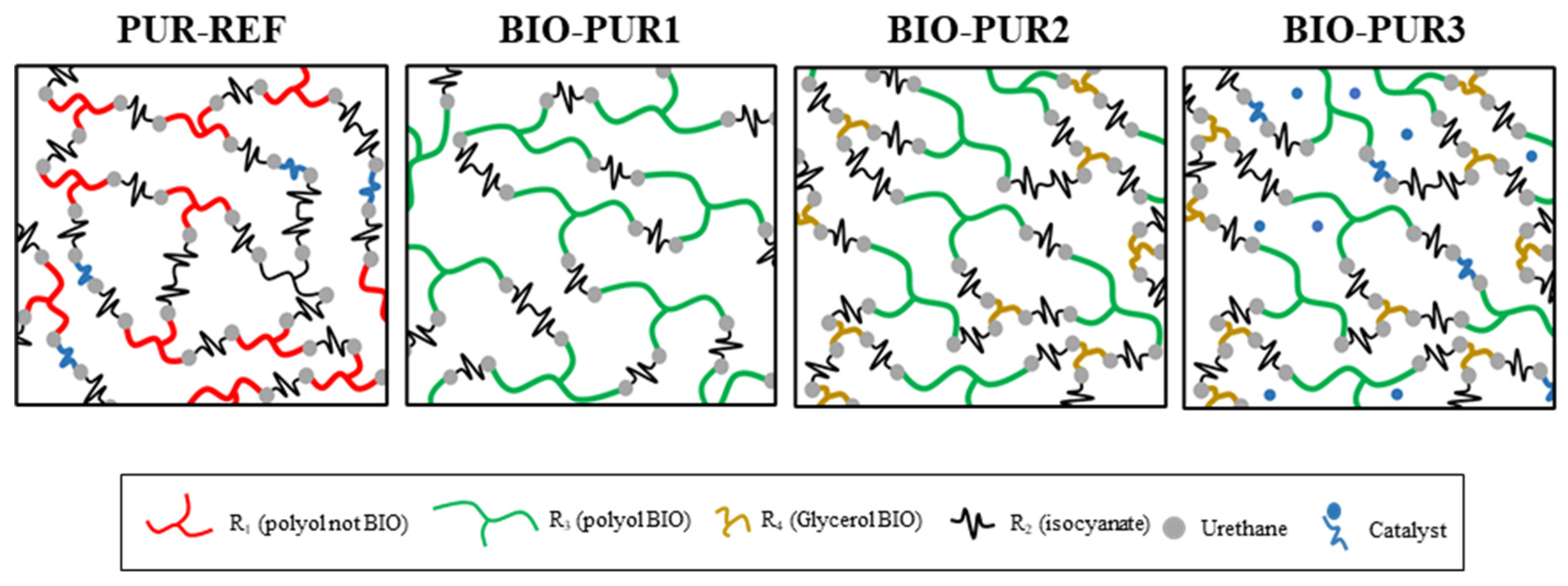 Polymers 14 04553 g004 Polymers 14 04553 g004