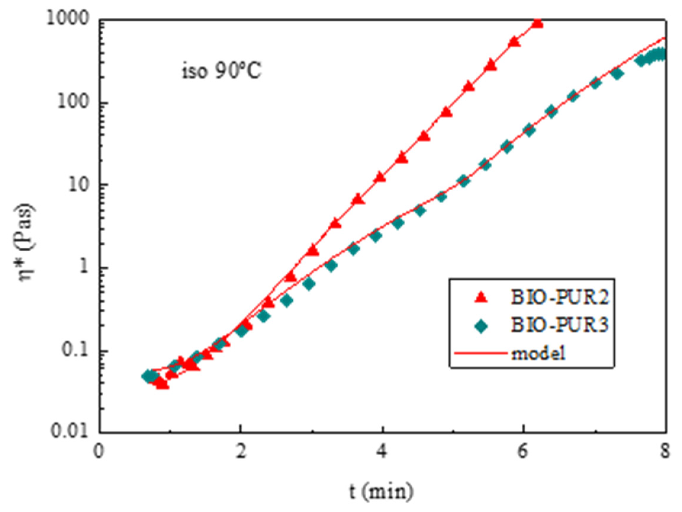 Polymers 14 04553 g007 Polymers 14 04553 g007