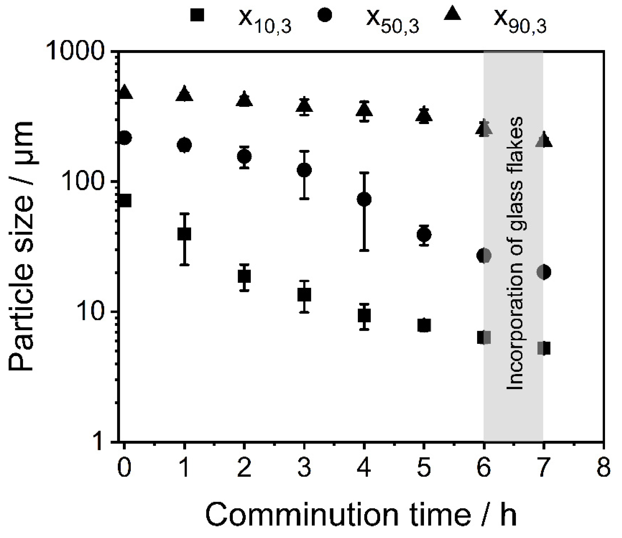 Polymers 14 04555 g007 Polymers 14 04555 g007