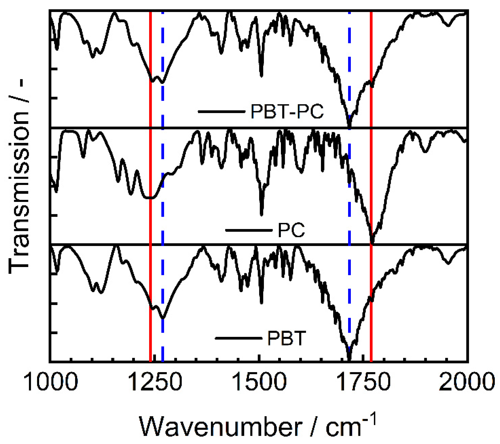 Polymers 14 04555 g008 Polymers 14 04555 g008