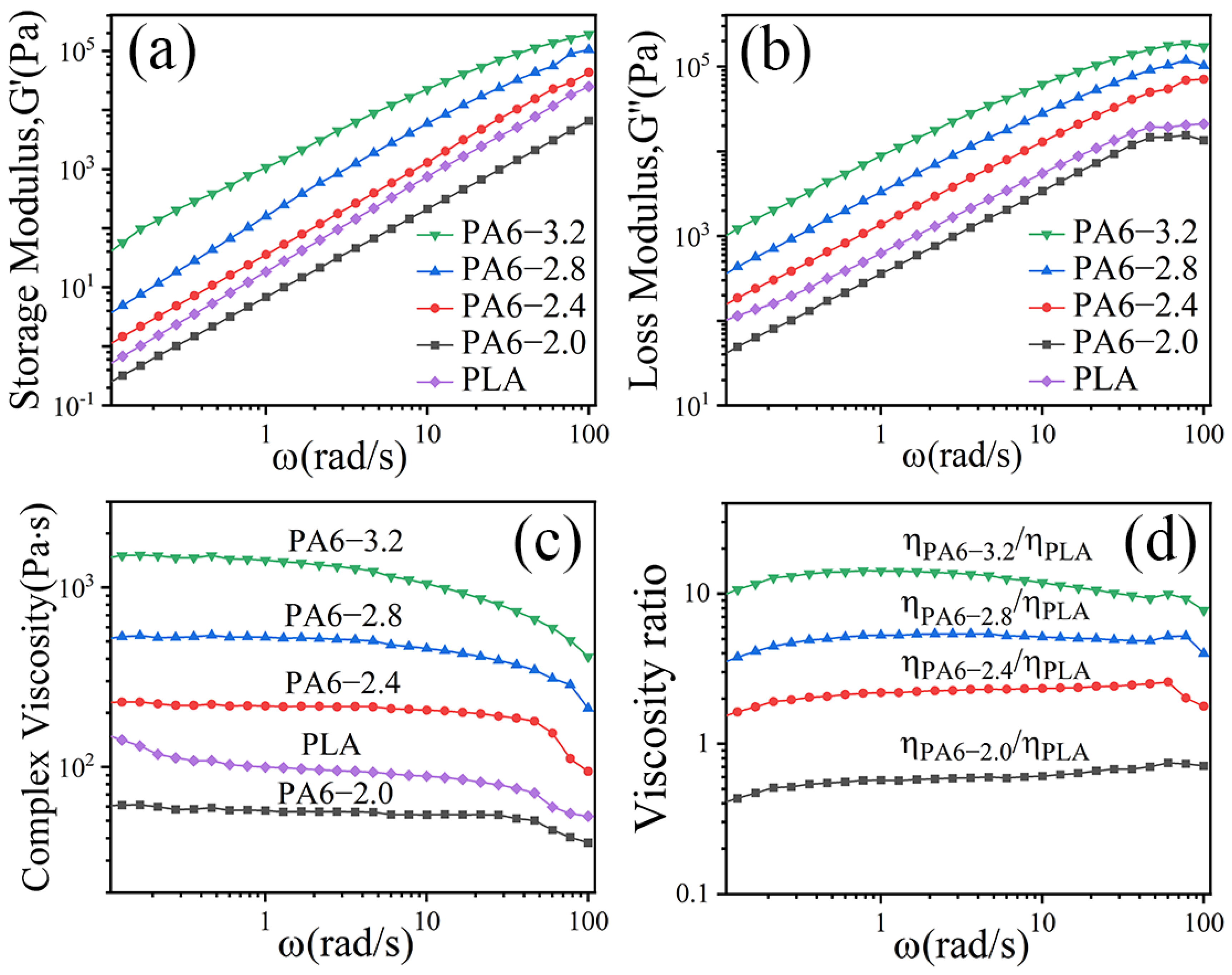 Polymers 14 04556 g001 Polymers 14 04556 g001