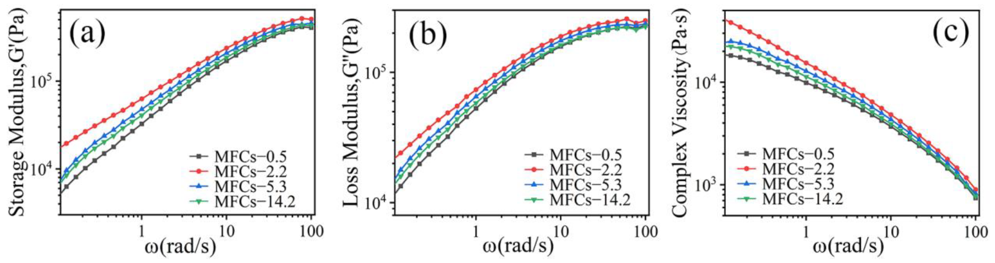 Polymers 14 04556 g004 Polymers 14 04556 g004