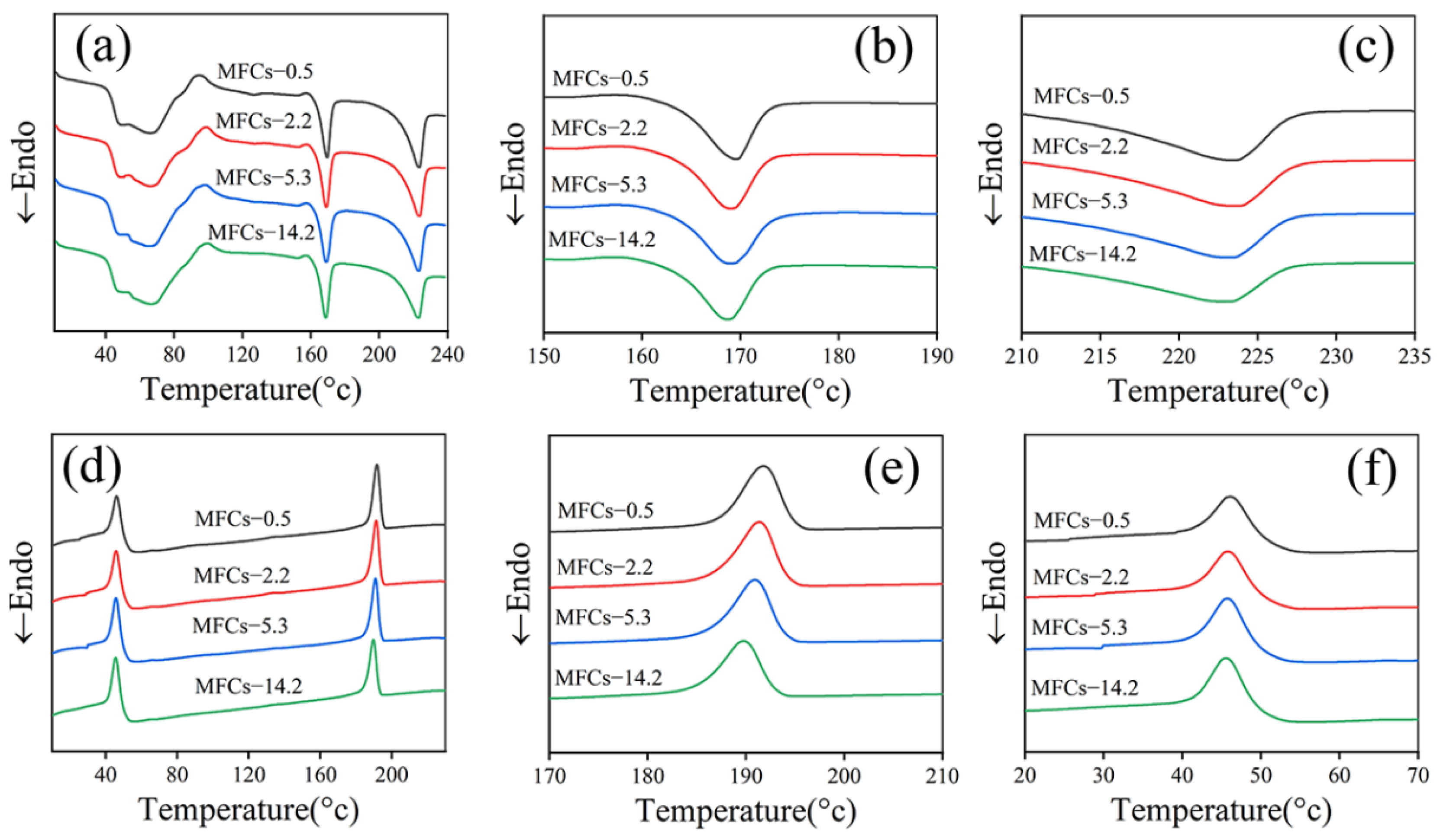 Polymers 14 04556 g005 Polymers 14 04556 g005