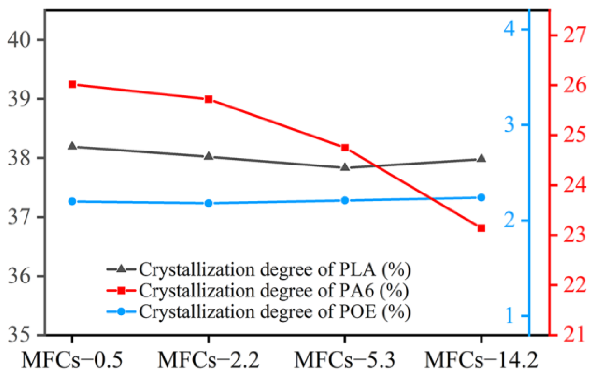 Polymers 14 04556 g006 Polymers 14 04556 g006