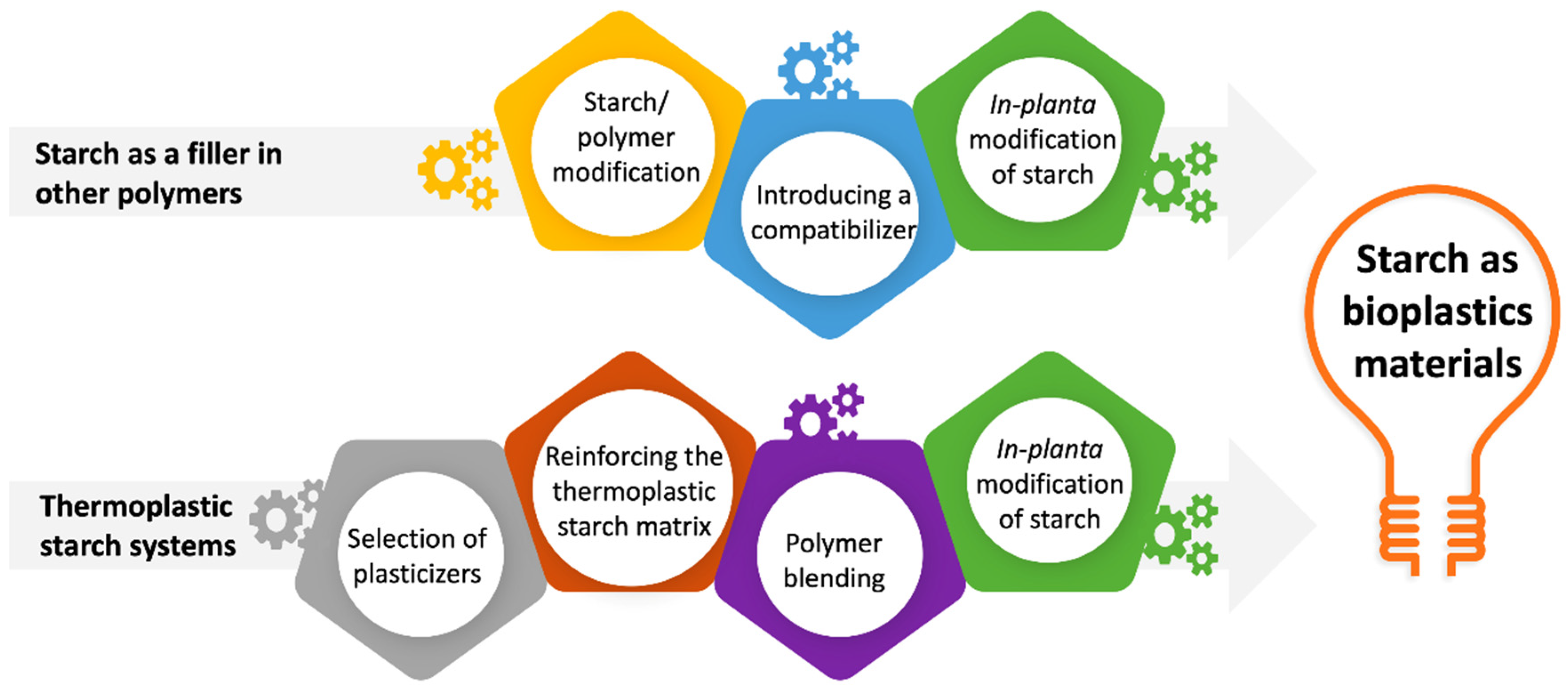 Polymers 14 04557 g002 Polymers 14 04557 g002