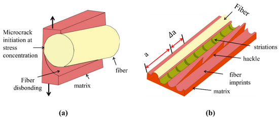 Mode I Fatigue of Fibre Reinforced Polymeric Composites: A Review