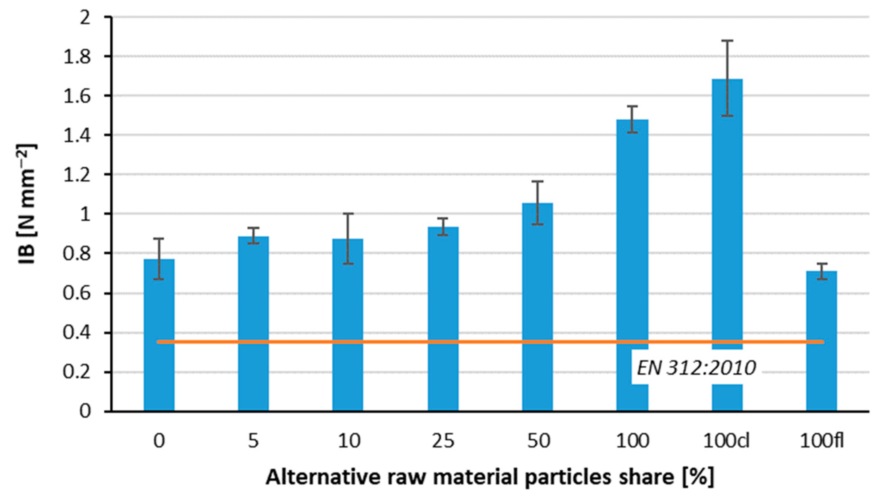 Polymers 14 04559 g006 Polymers 14 04559 g006