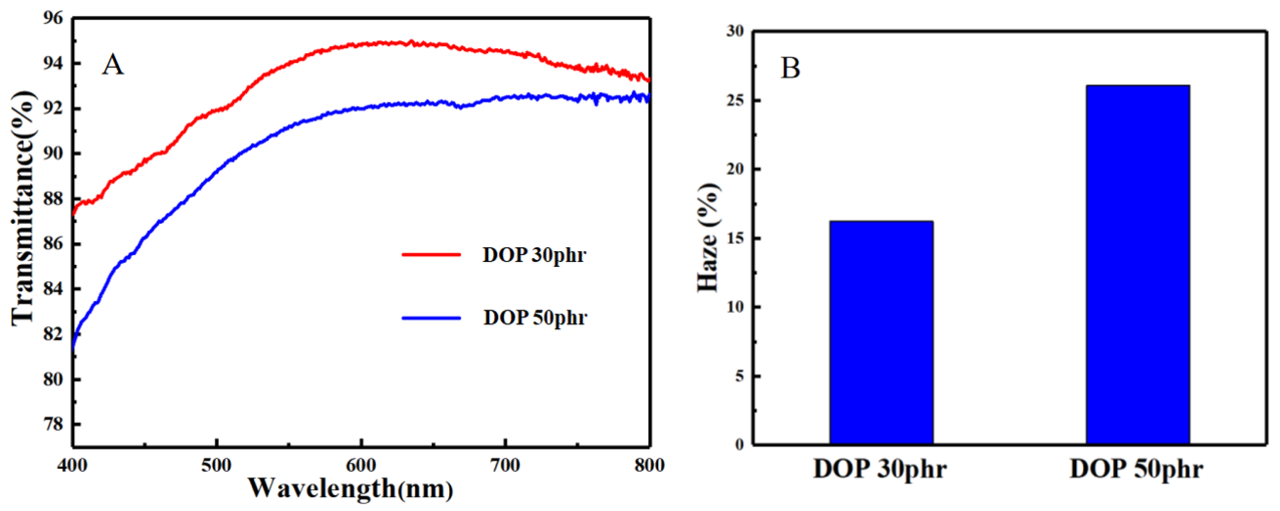 Polymers 14 04560 g002
