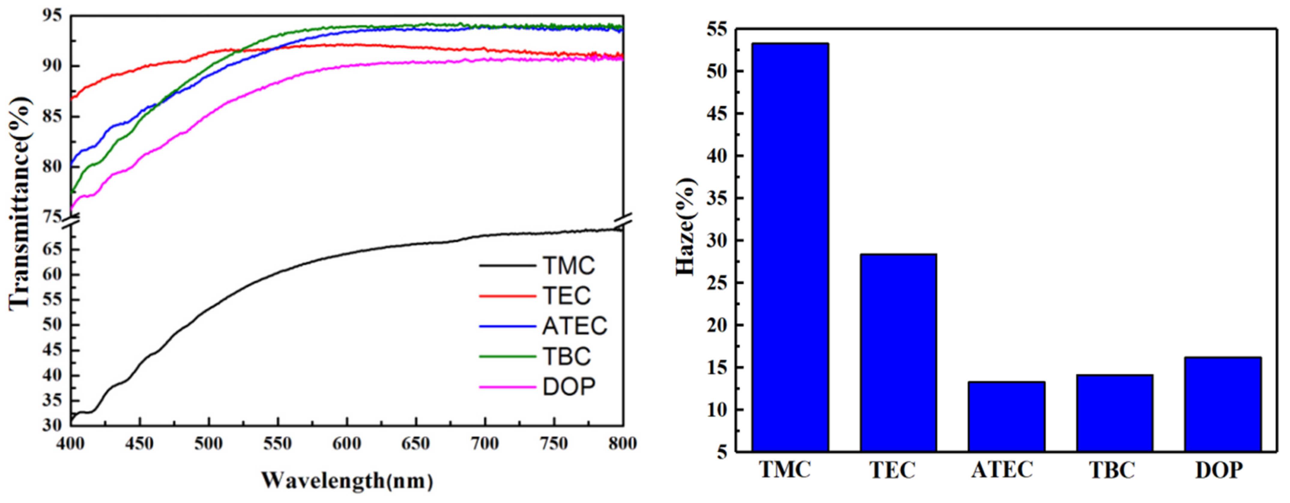 Polymers 14 04560 g004