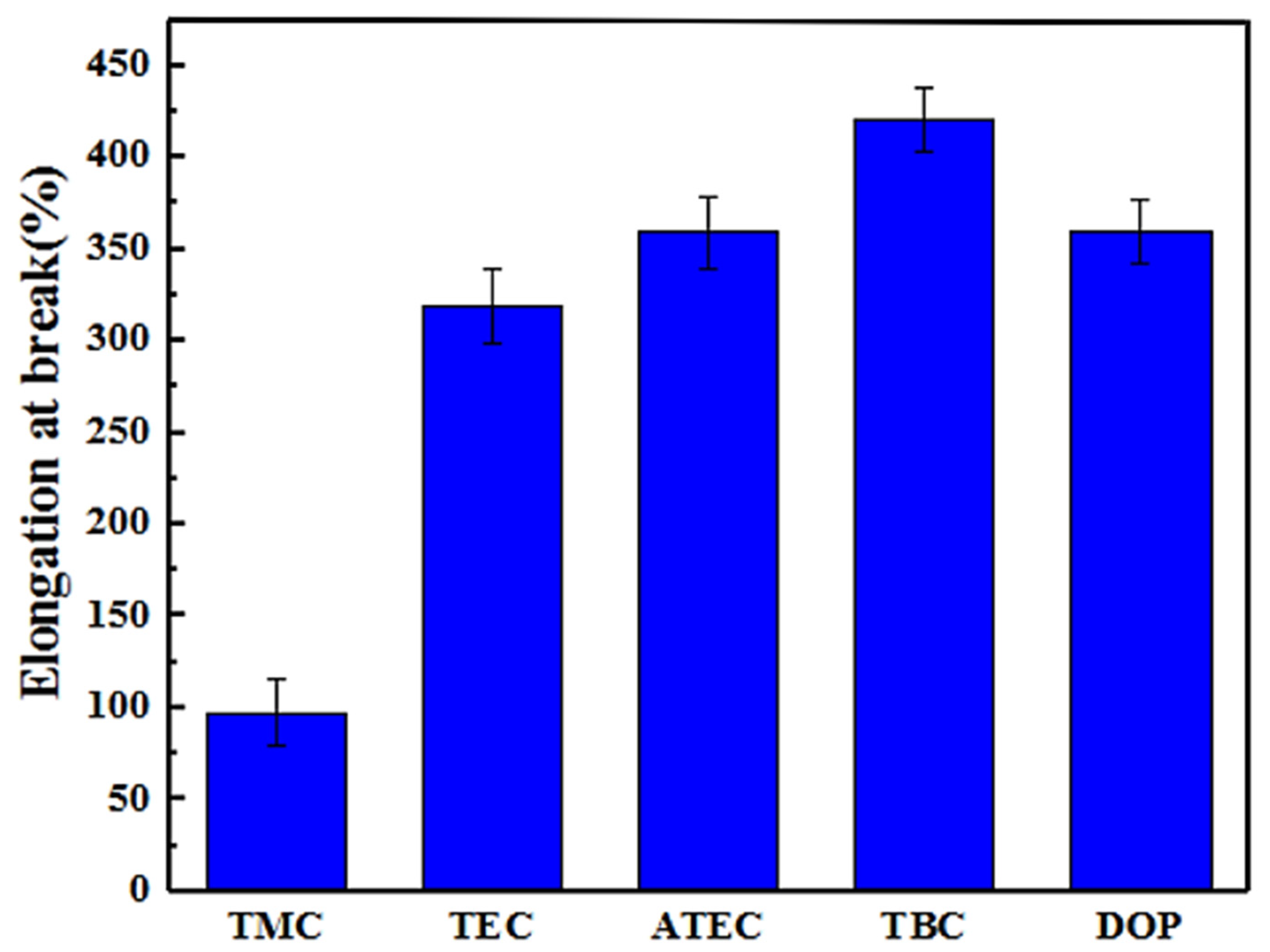 Polymers 14 04560 g005