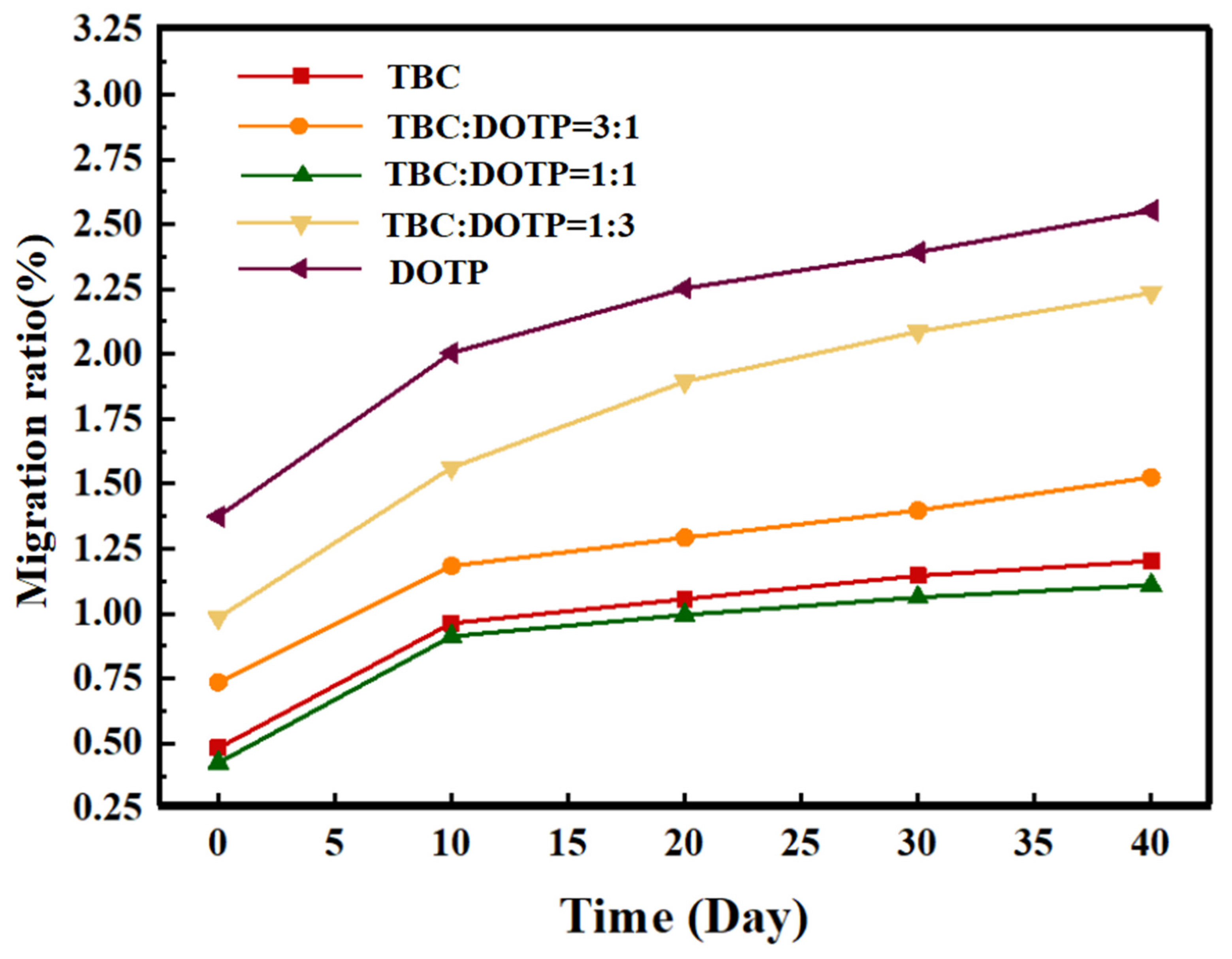 Polymers 14 04560 g014