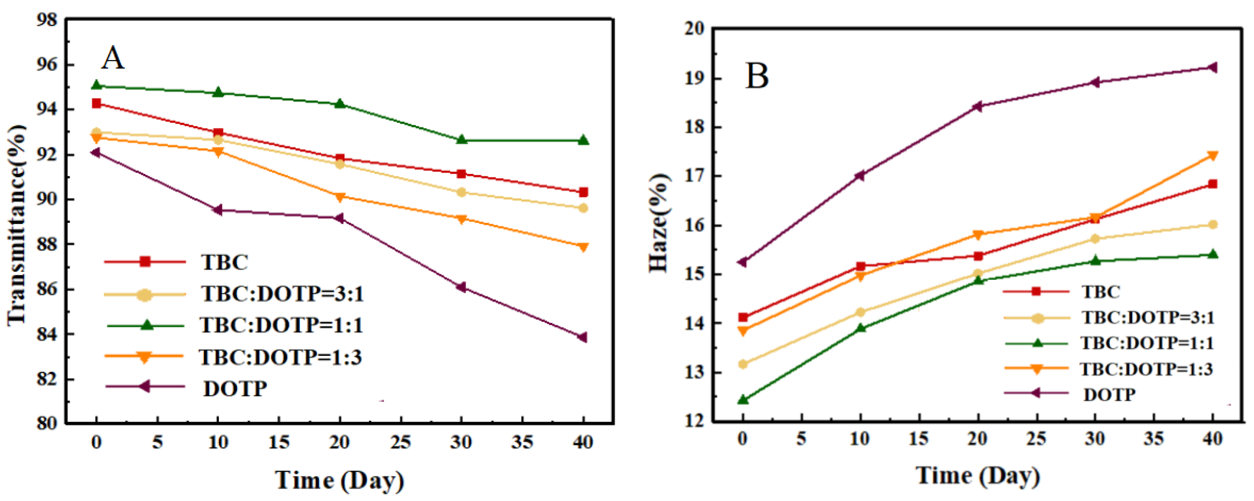 Polymers 14 04560 g015