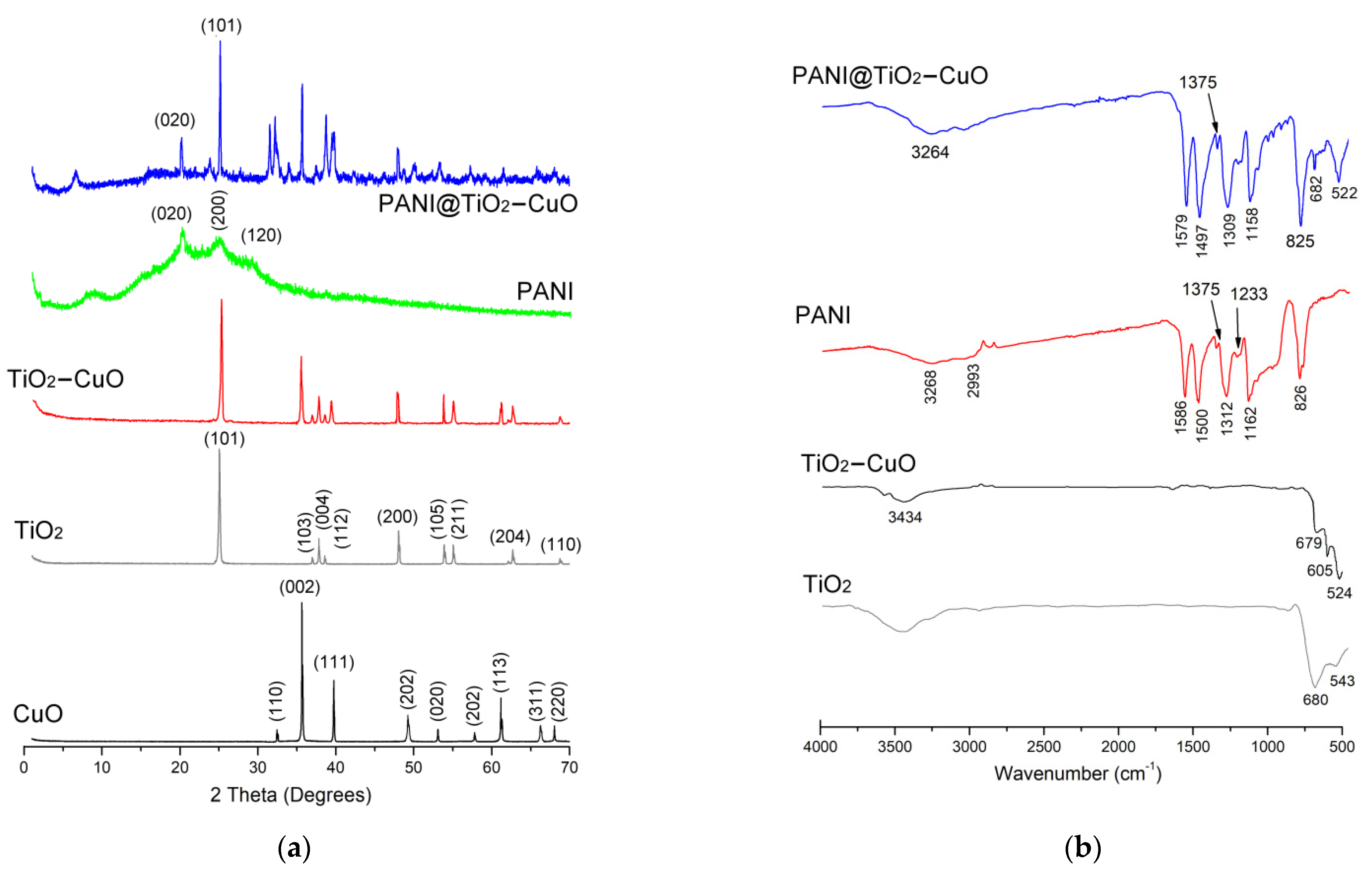Polymers 14 04562 g001