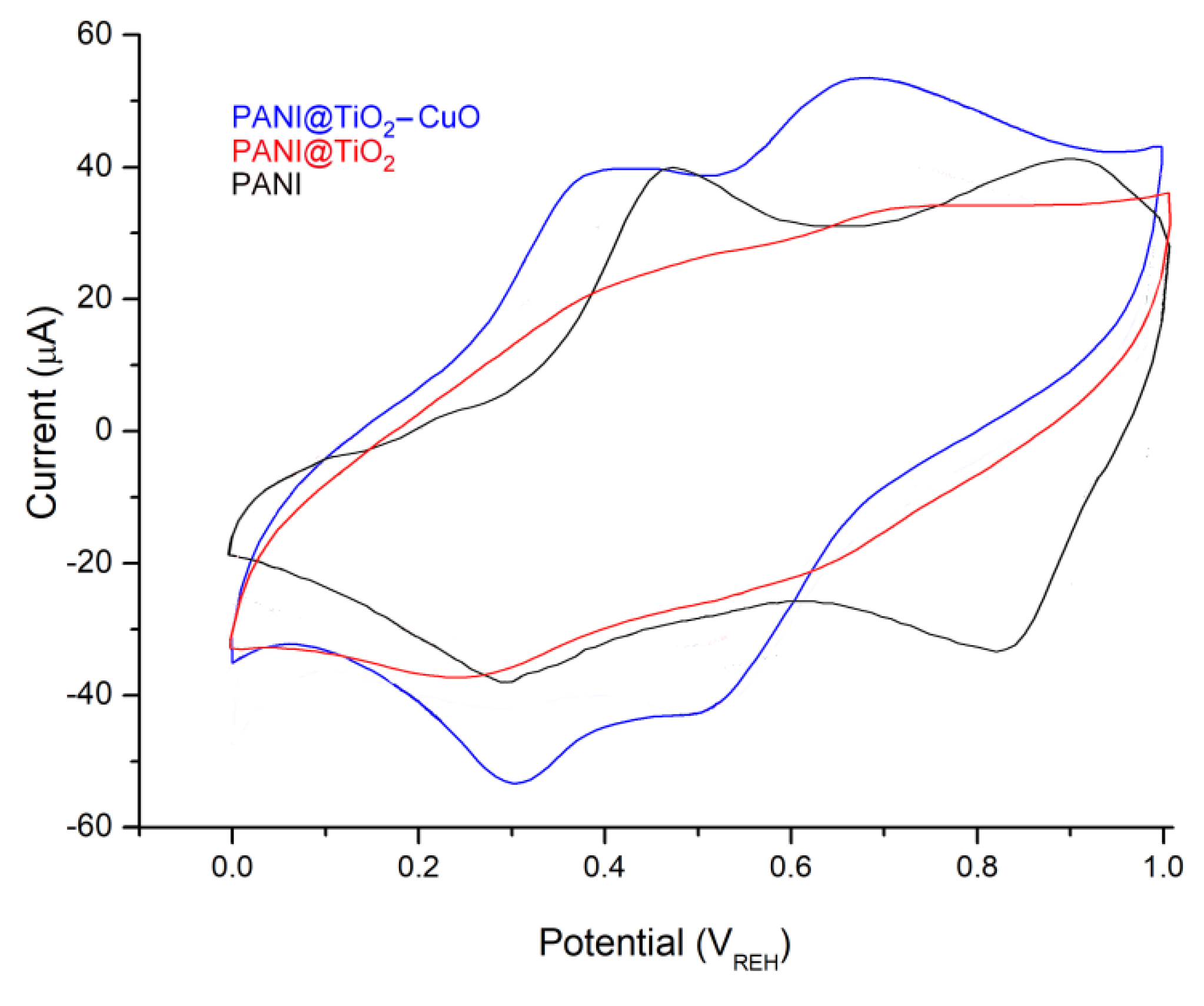 Polymers 14 04562 g008