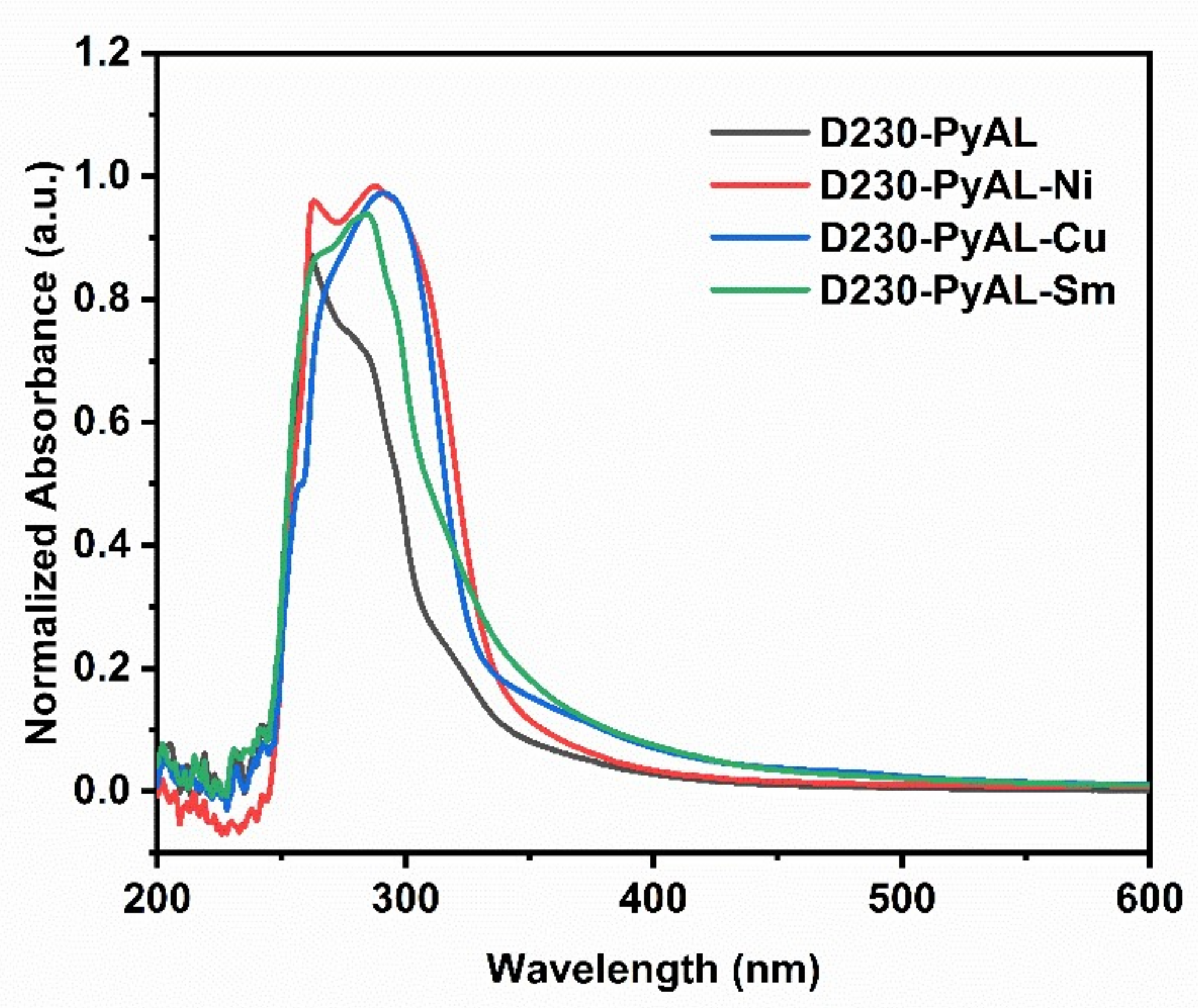 Polymers 14 04563 g003