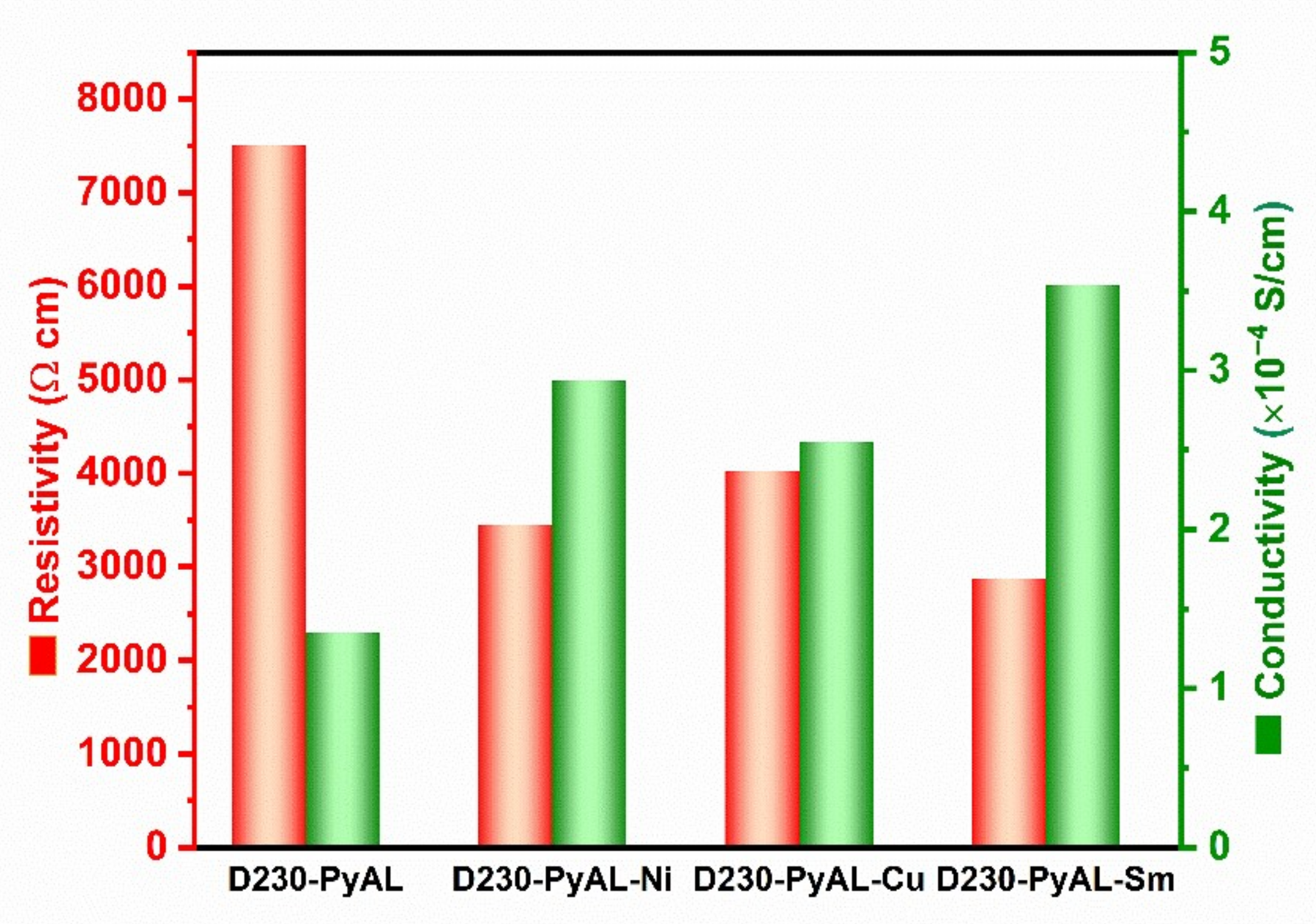 Polymers 14 04563 g004