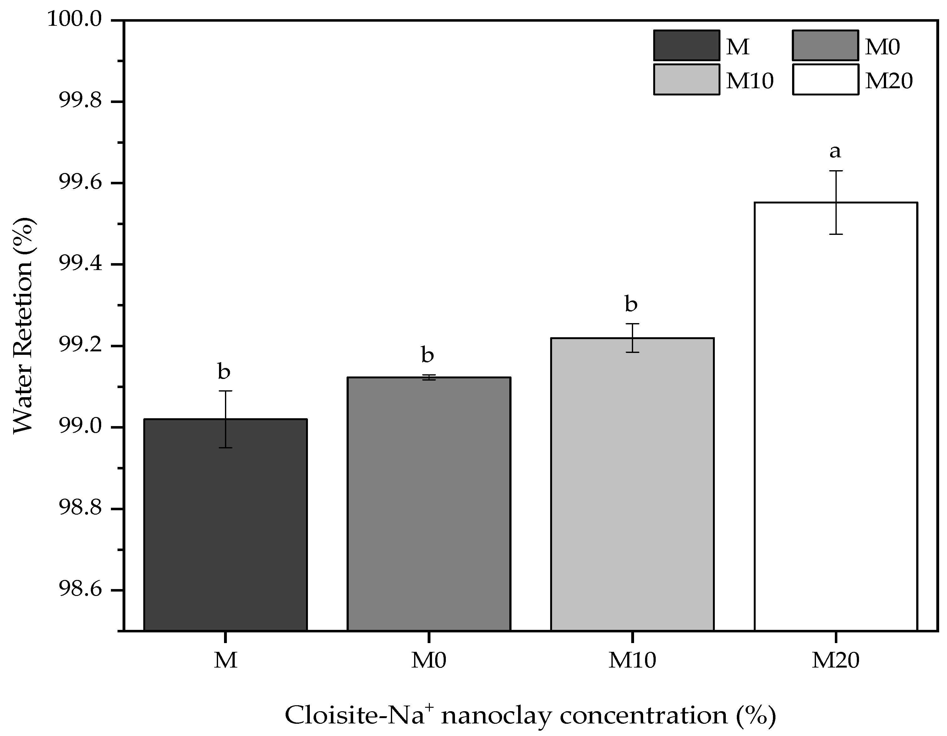 Polymers 14 04564 g005