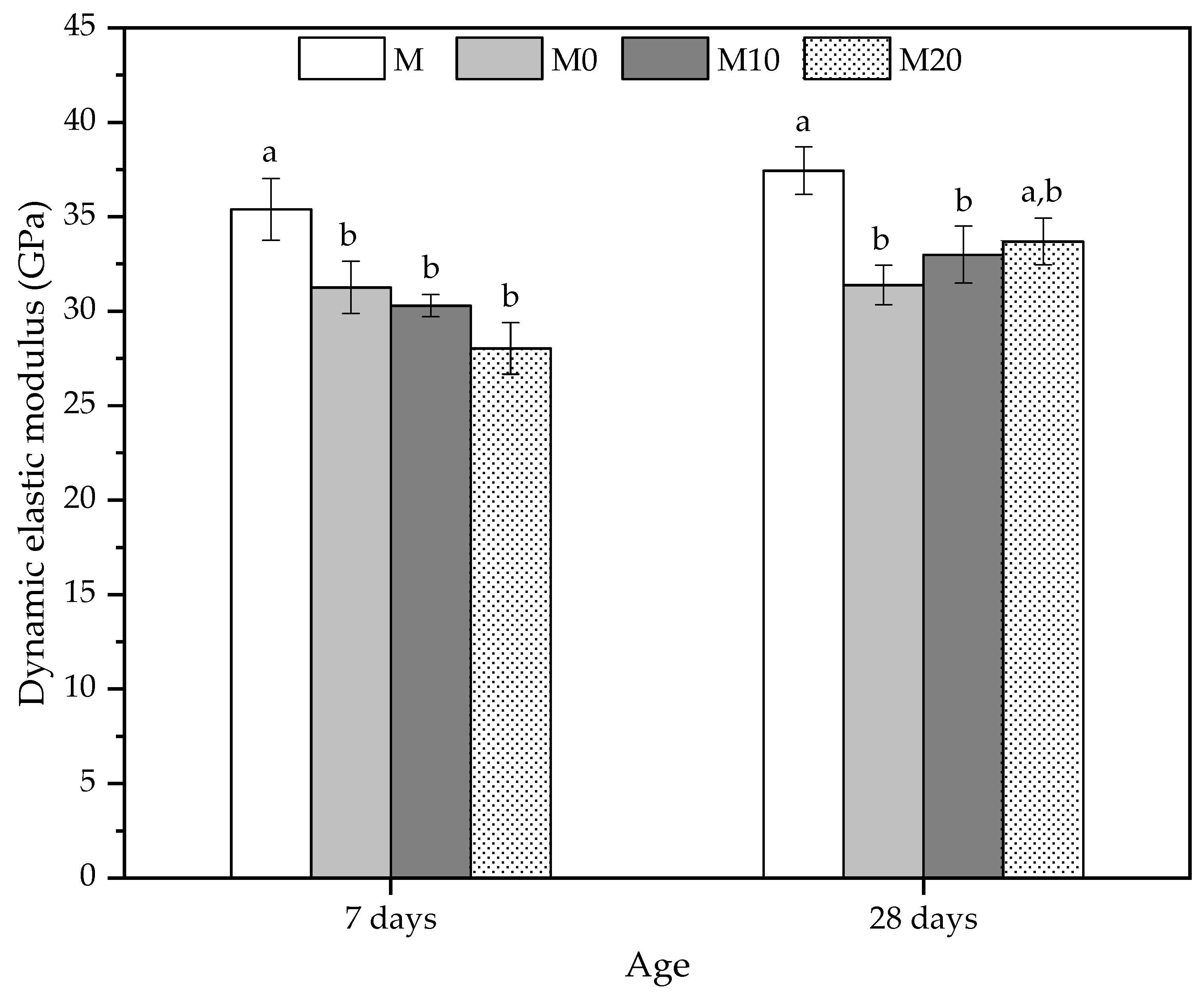 Polymers 14 04564 g006