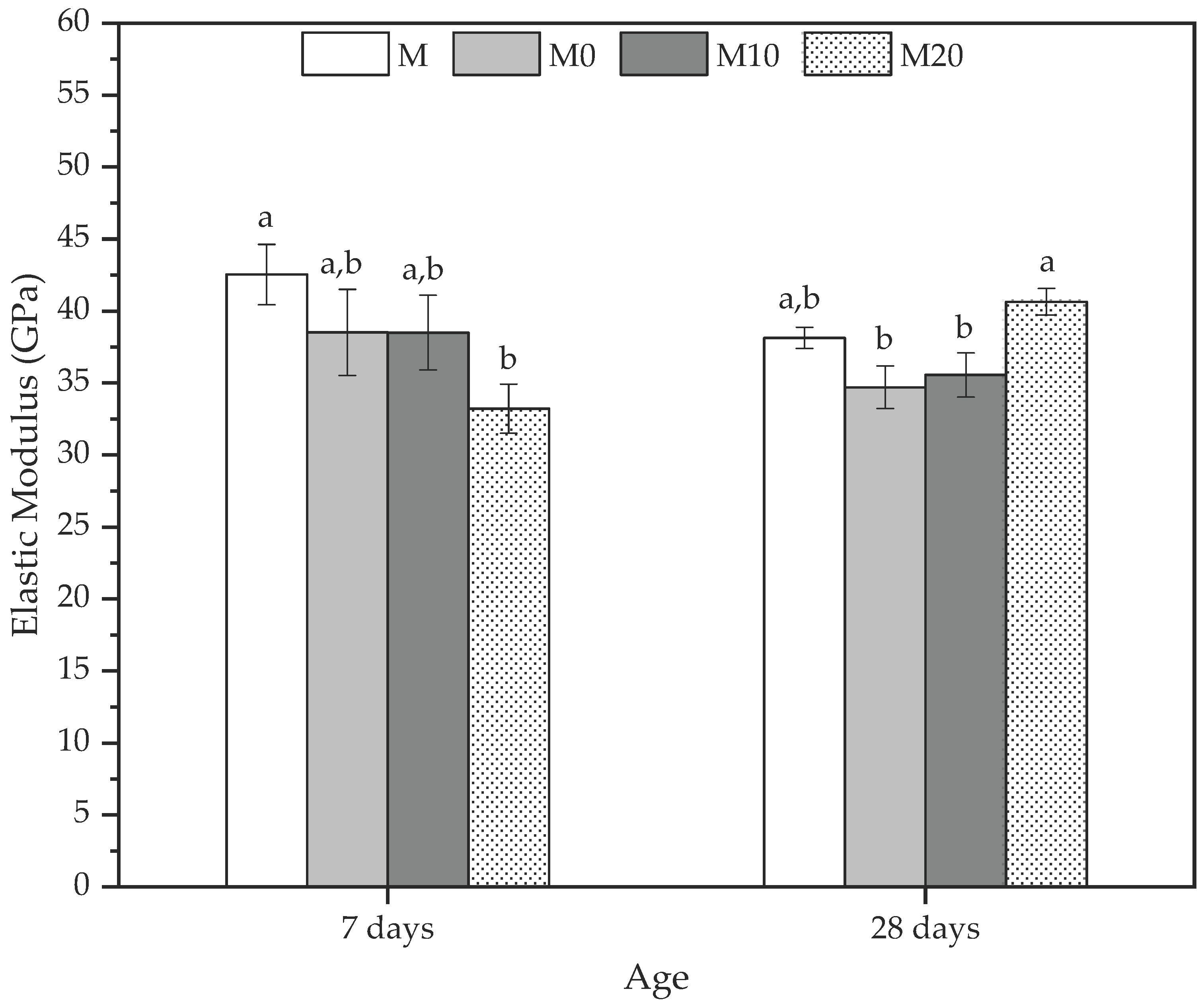Polymers 14 04564 g007