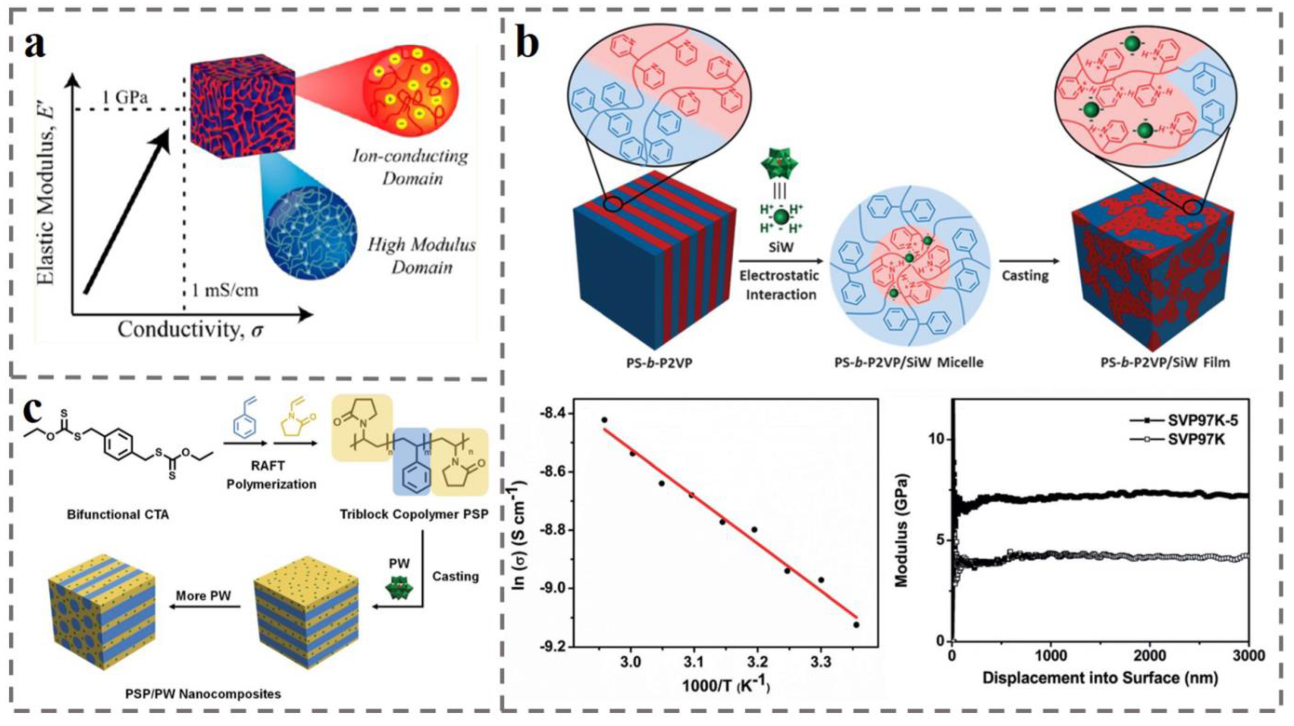 Polymers 14 04568 g009
