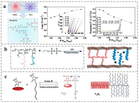 High-Voltage and Fast-Charging Lithium Cobalt Oxide Cathodes