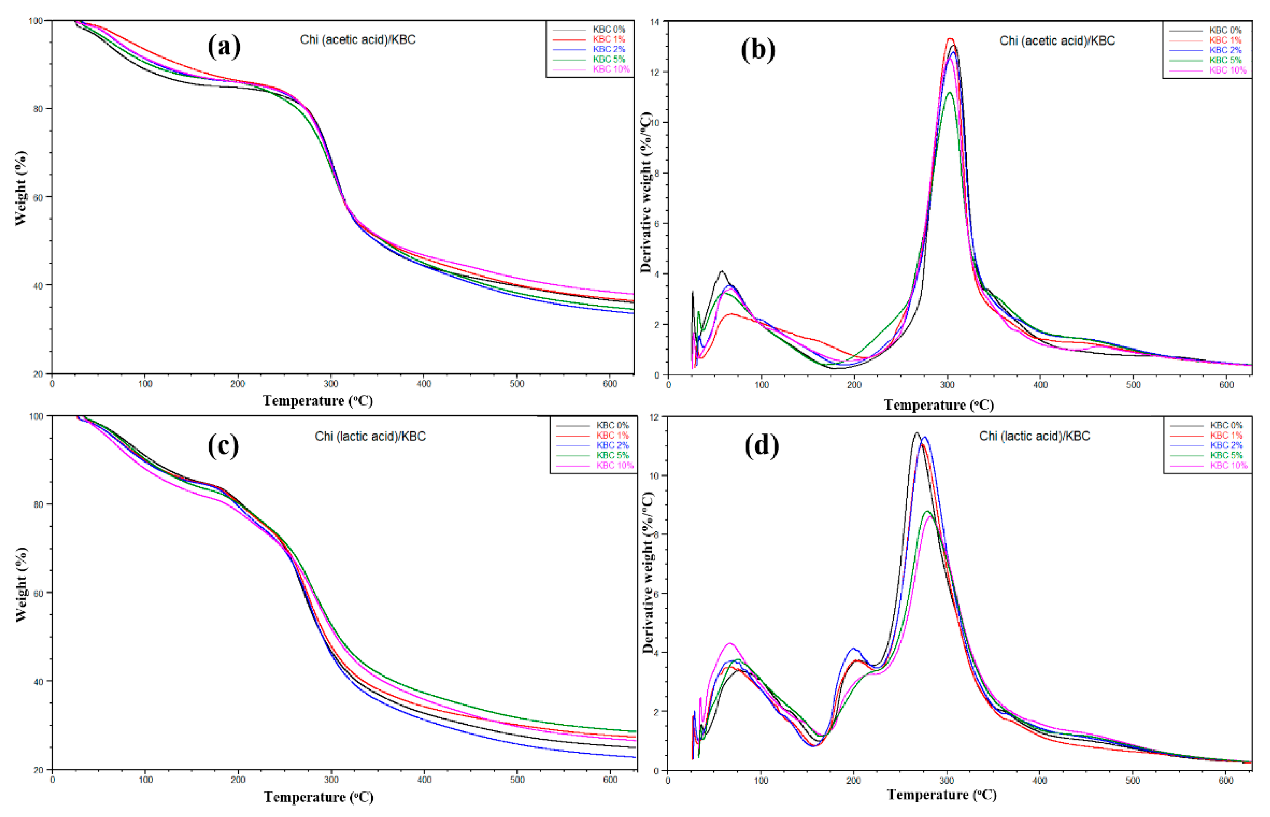 Polymers 14 04572 g004 Polymers 14 04572 g004