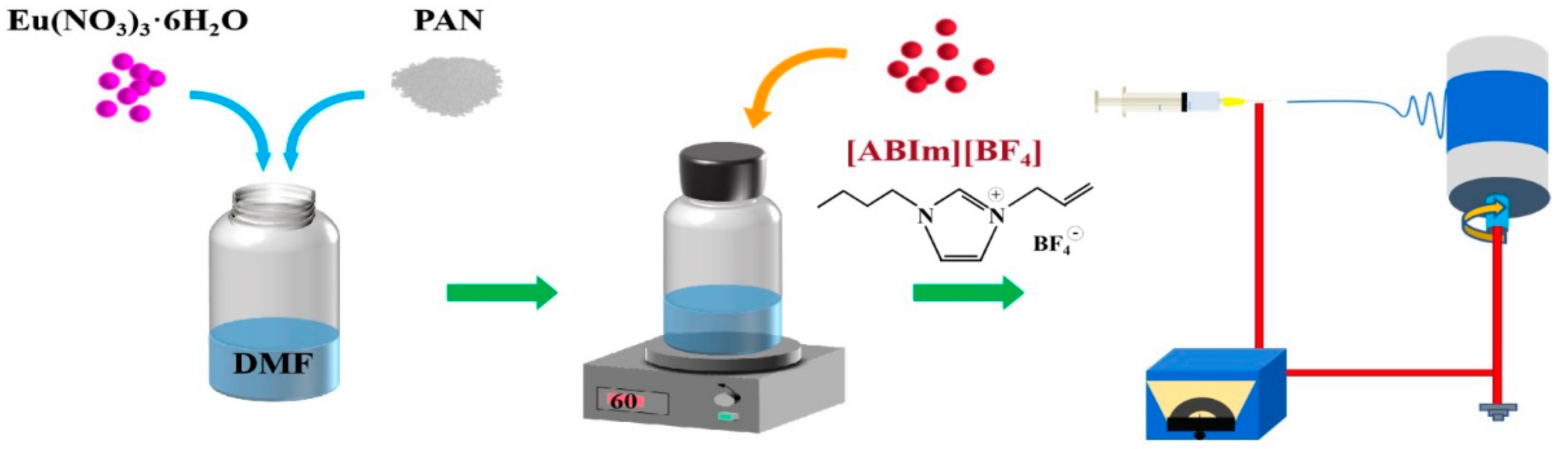 Polymers 14 04573 g001 Polymers 14 04573 g001