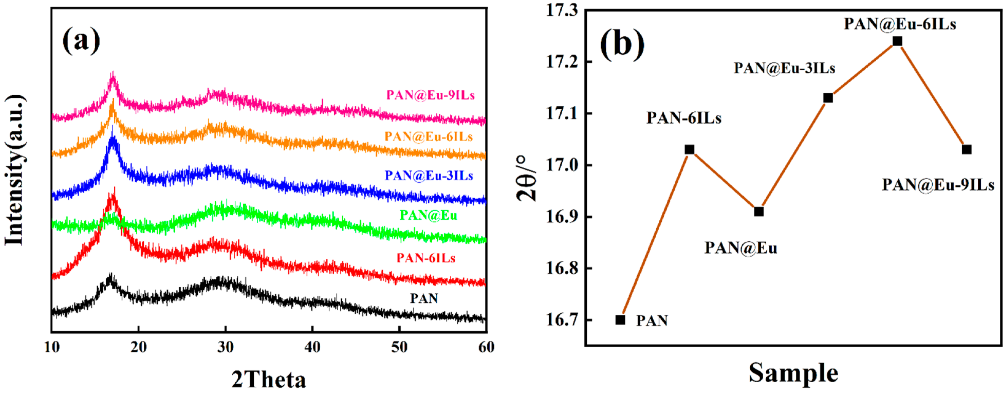 Polymers 14 04573 g006 Polymers 14 04573 g006