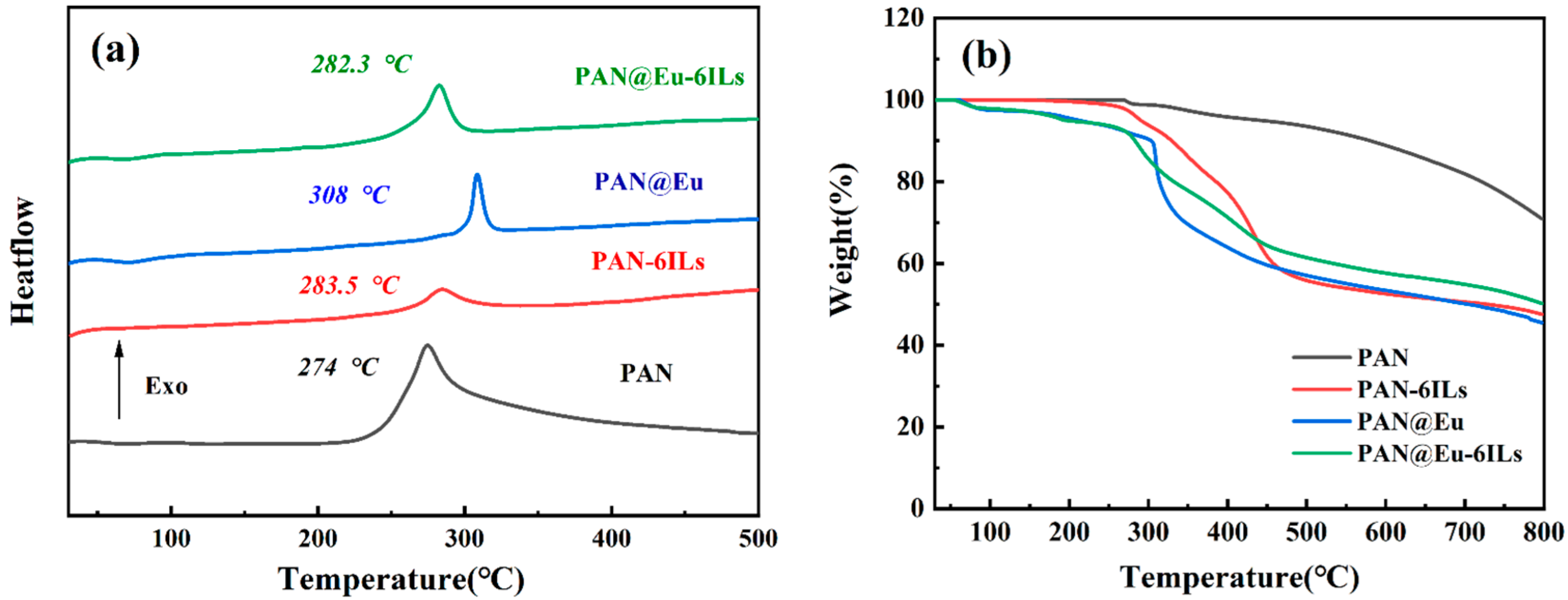 Polymers 14 04573 g007 Polymers 14 04573 g007