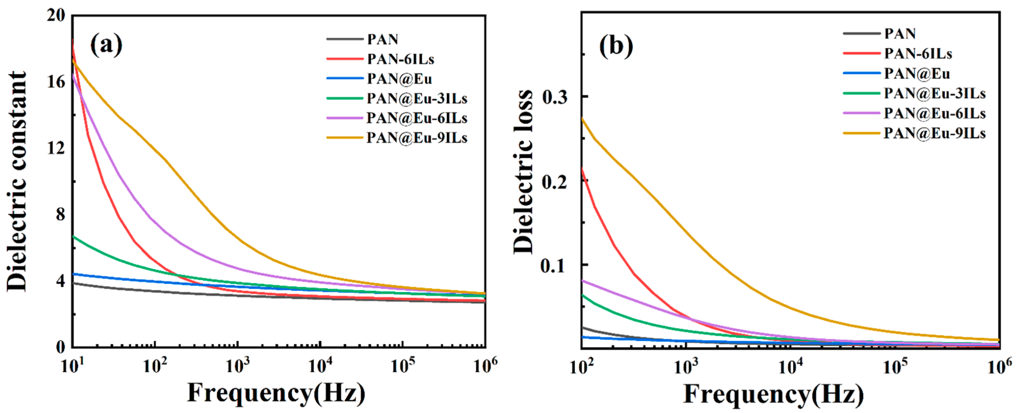 Polymers 14 04573 g008 Polymers 14 04573 g008