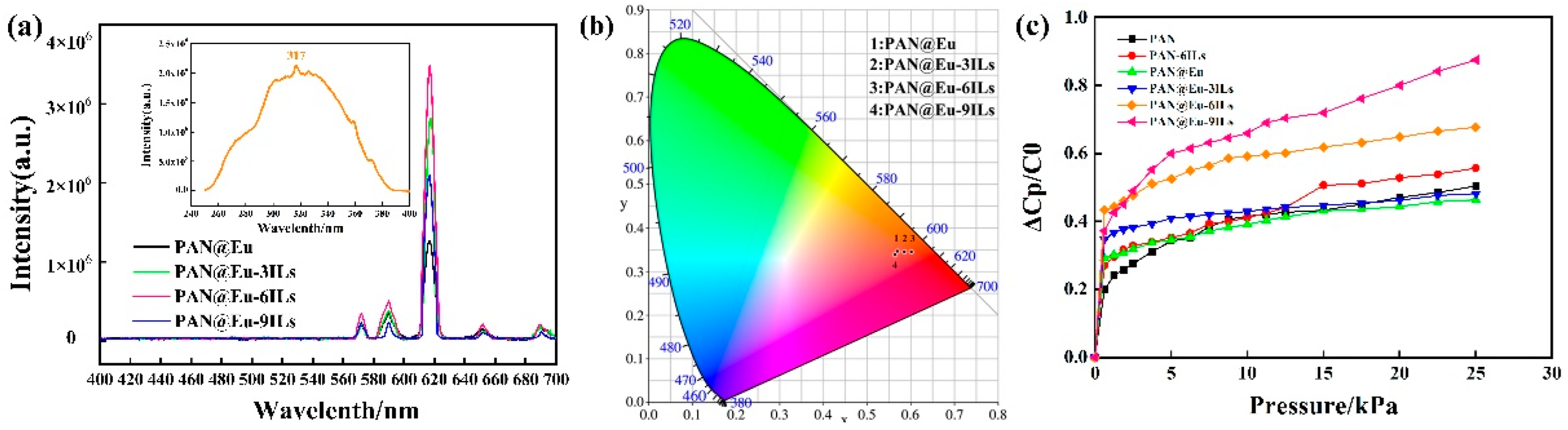 Polymers 14 04573 g012 Polymers 14 04573 g012
