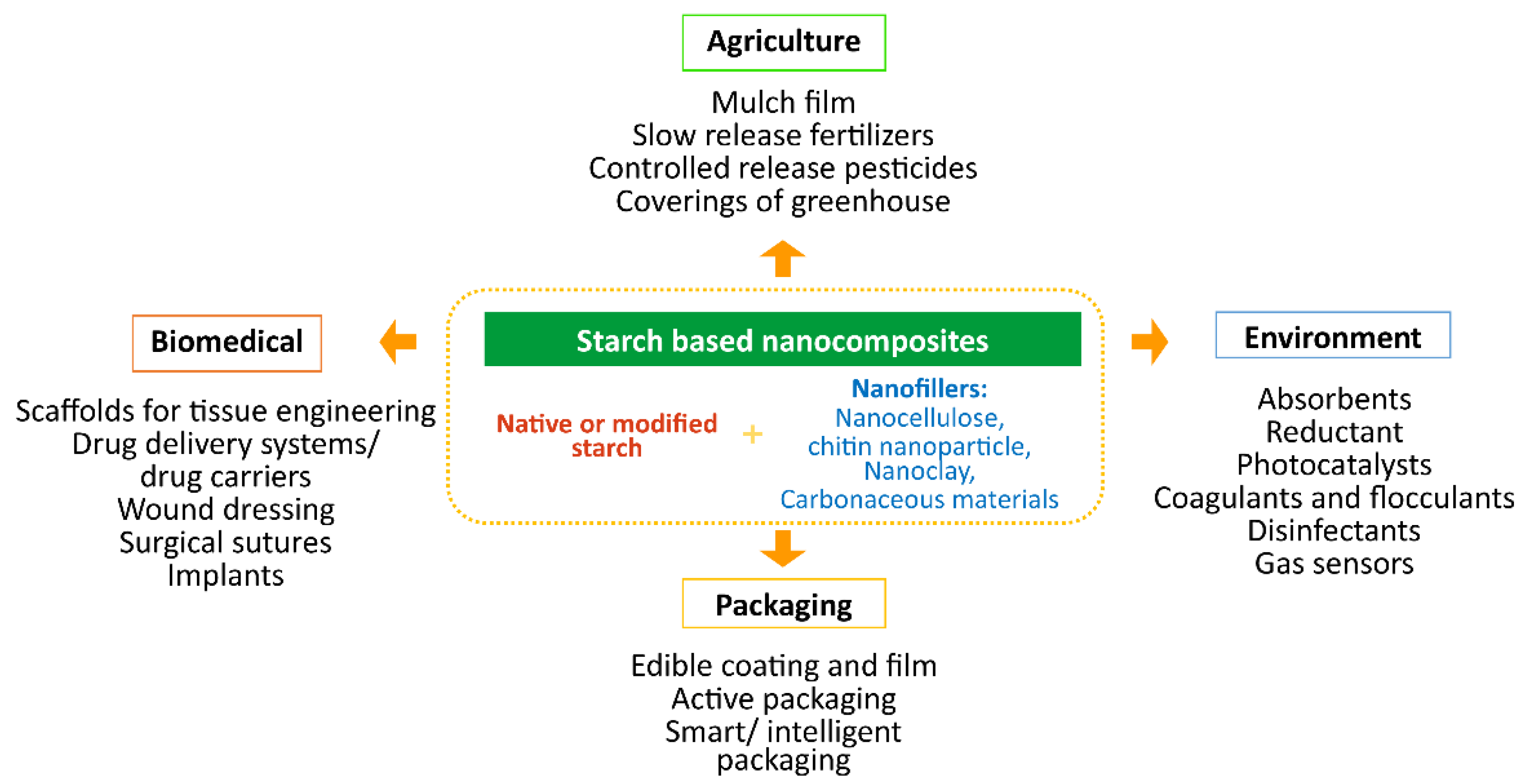 Polymers 14 04578 g009 Polymers 14 04578 g009