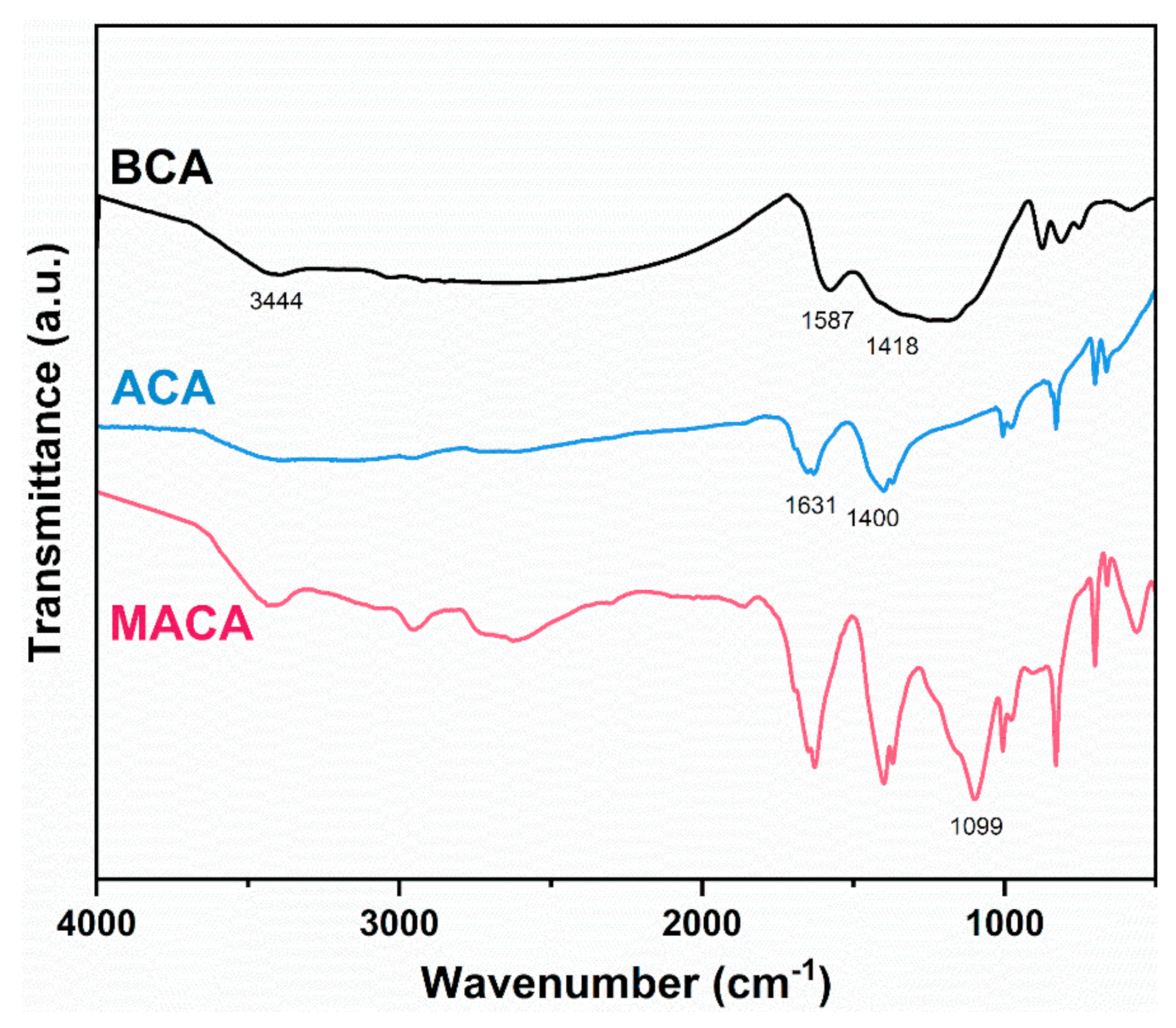 Polymers 14 04579 g004