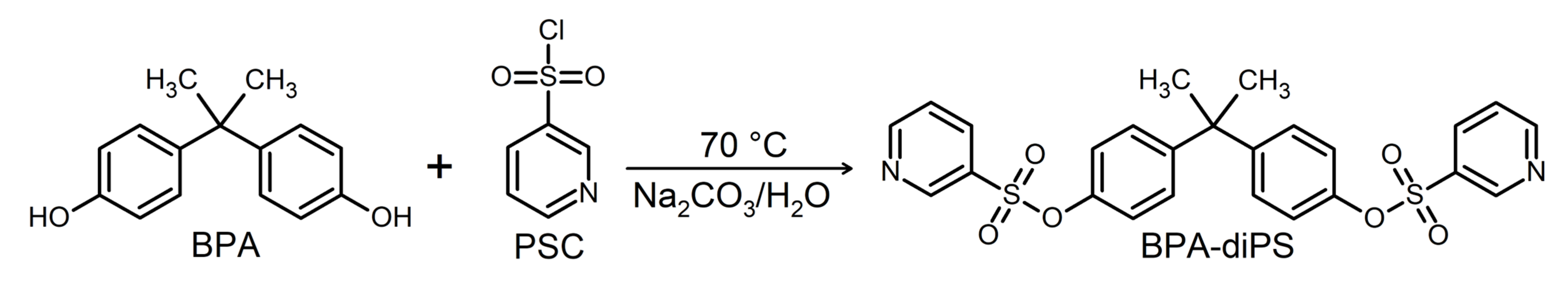 Polymers Free FullText A Pilot Study on Monomer and Bisphenol A (BPA) Release from UDMA