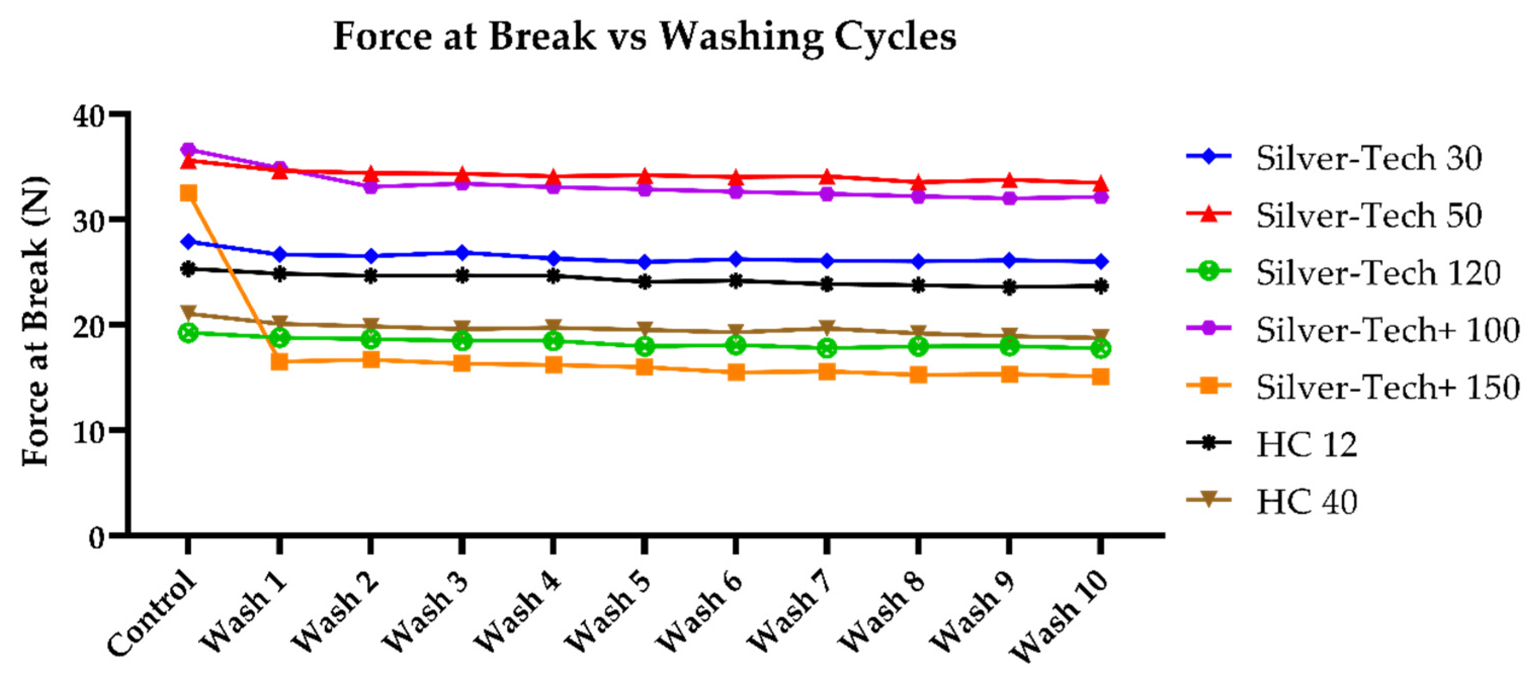Polymers 14 04581 g007