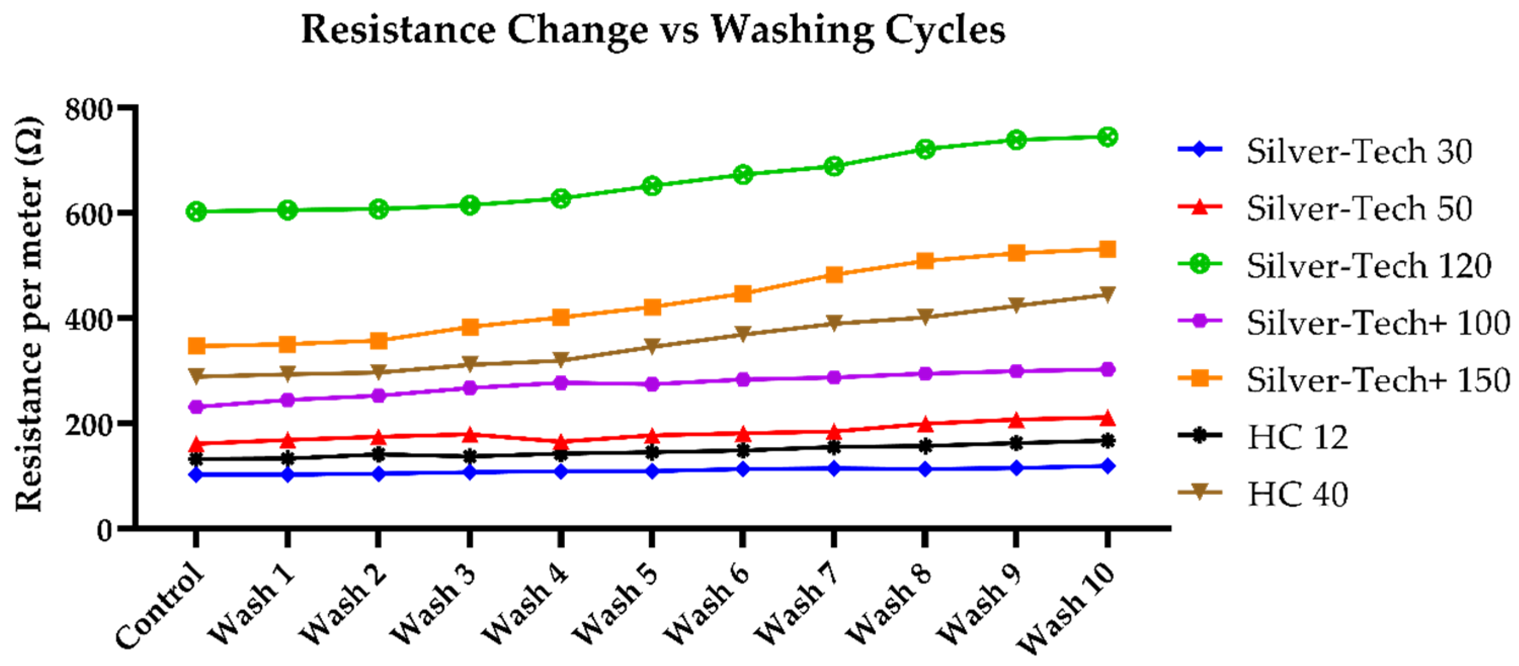 Polymers 14 04581 g009