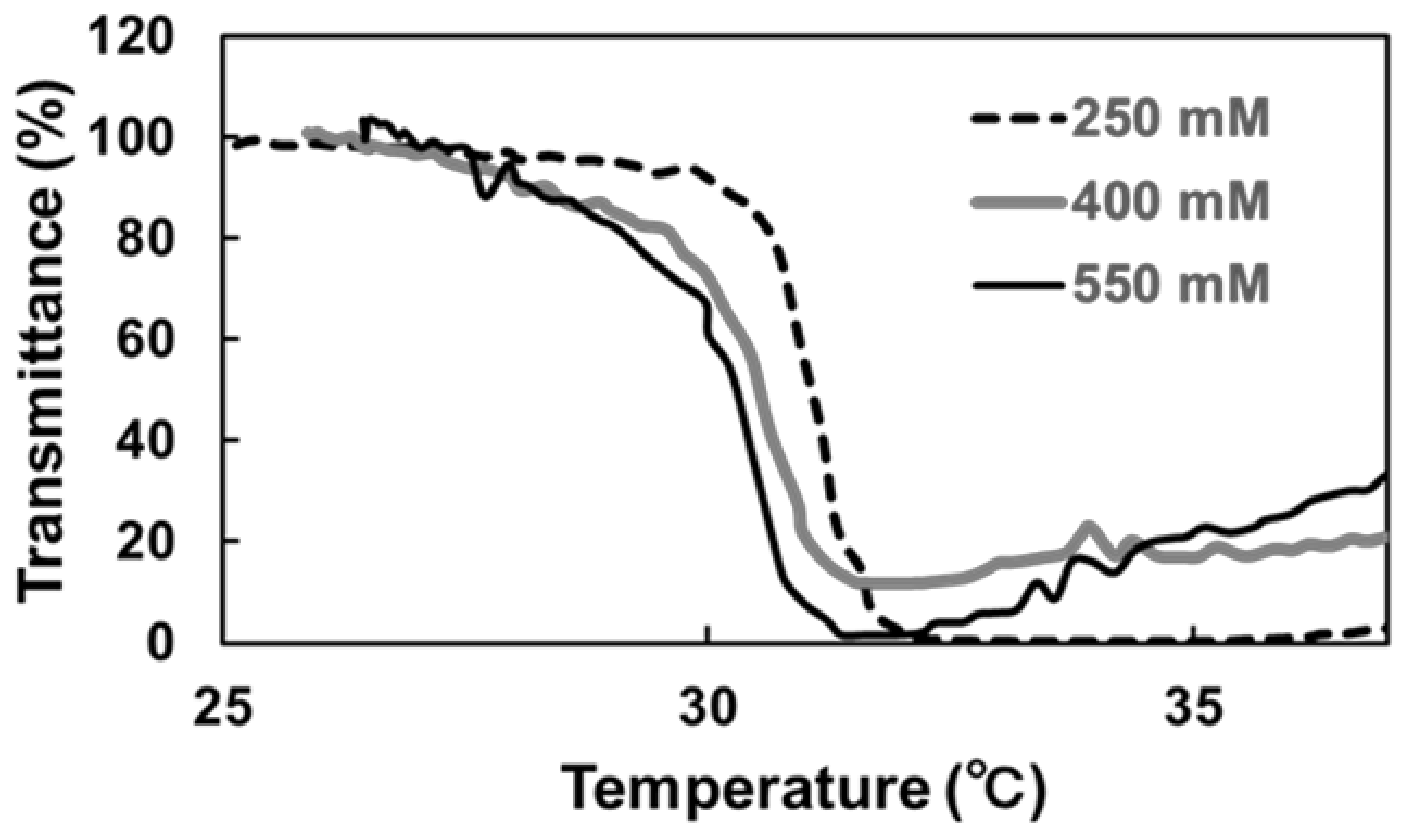 Polymers 14 04584 g005 Polymers 14 04584 g005