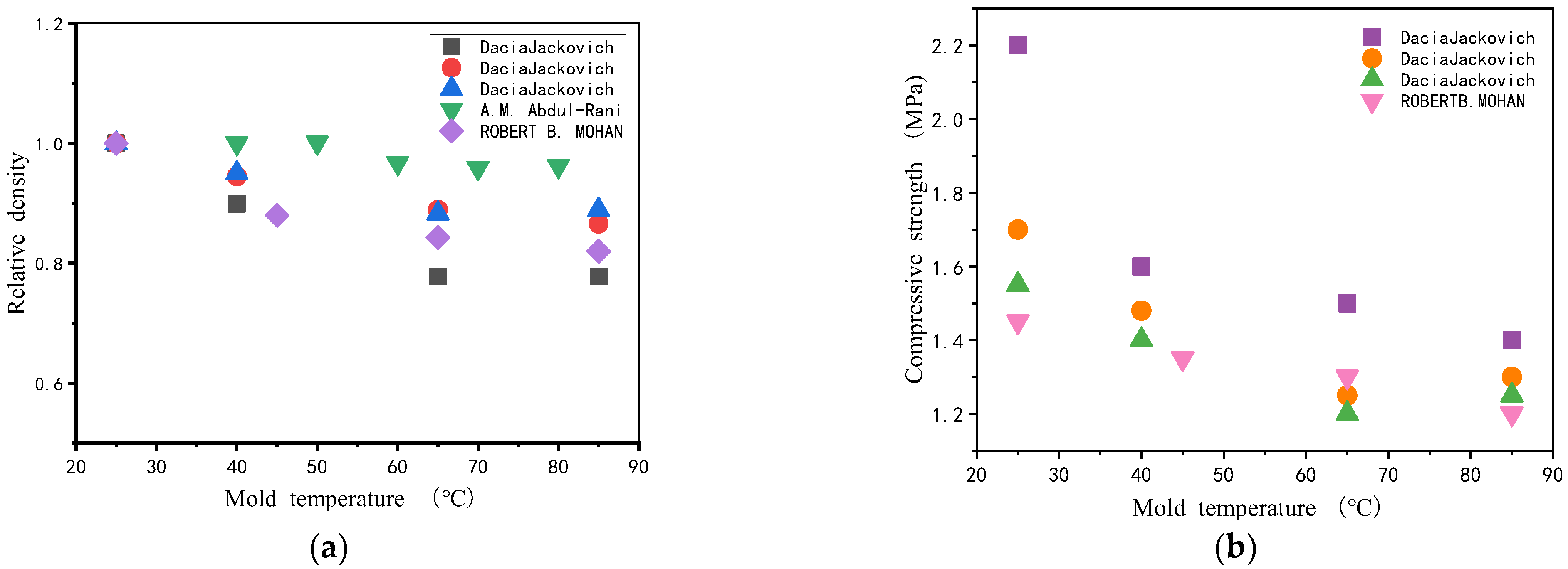 Polymers Free FullText A Review of Research on the Effect of
