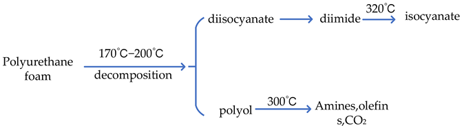 Polymers 14 04586 i001
