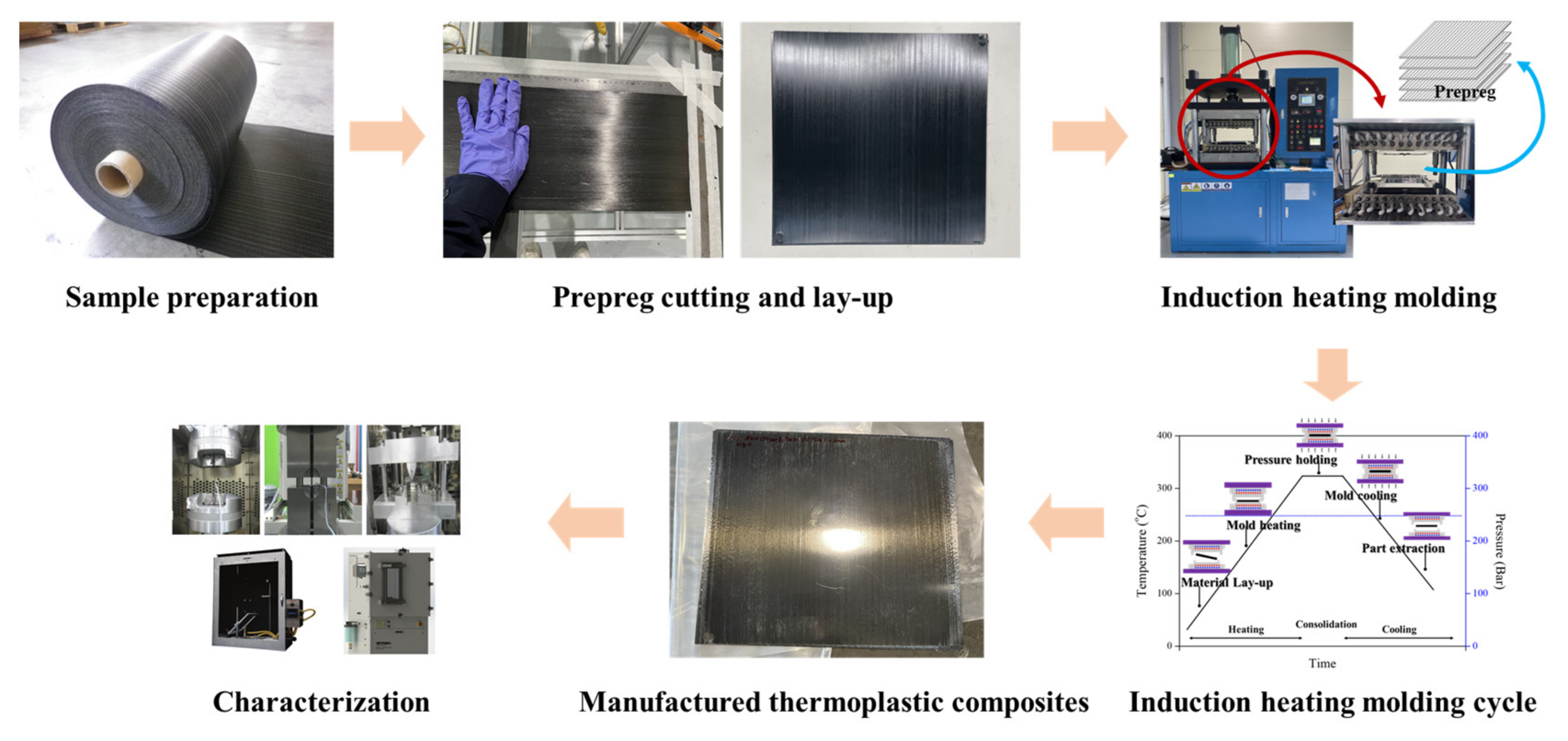 Polymers 14 04587 g001